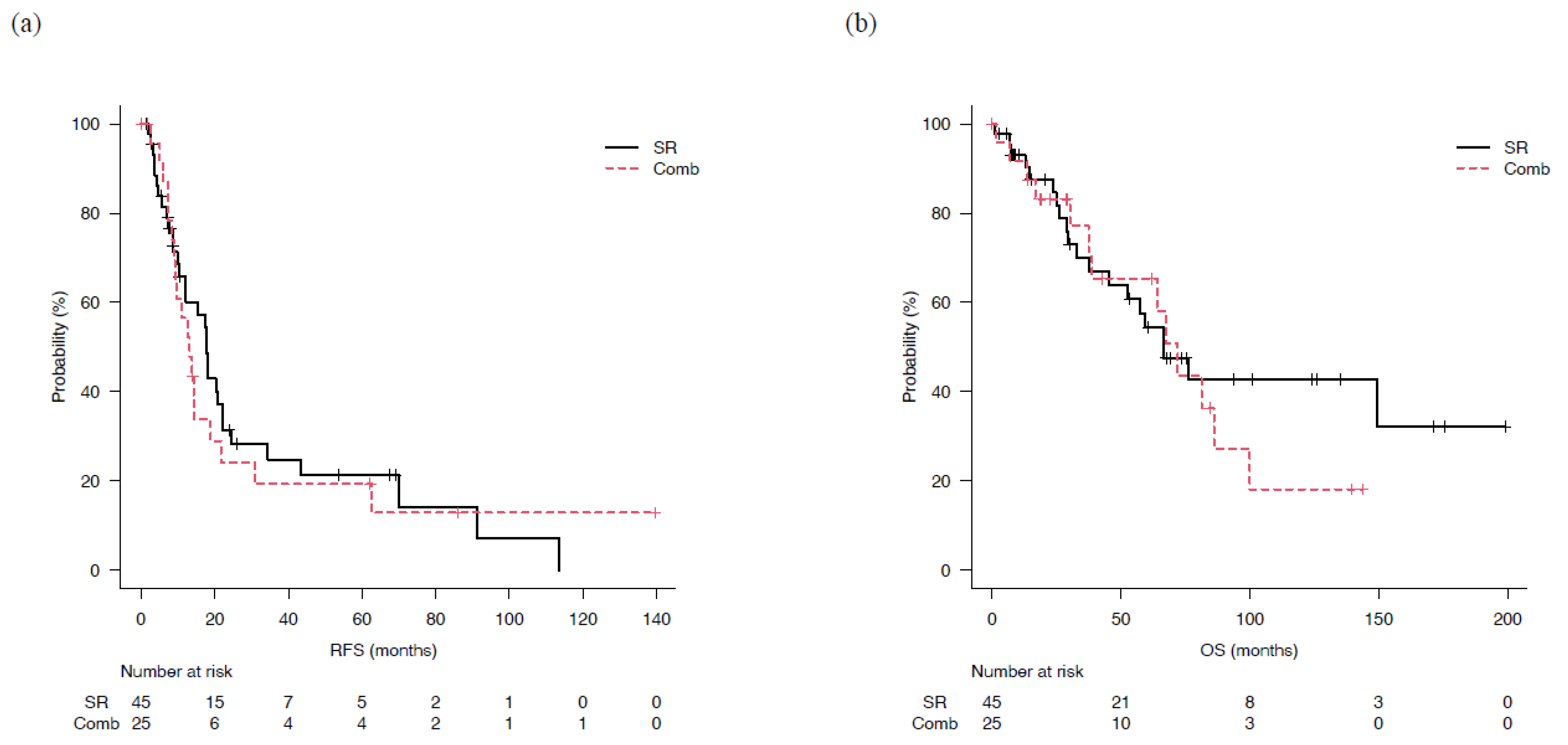 Cancers 15 00236 g002 Cancers 15 00236 g002