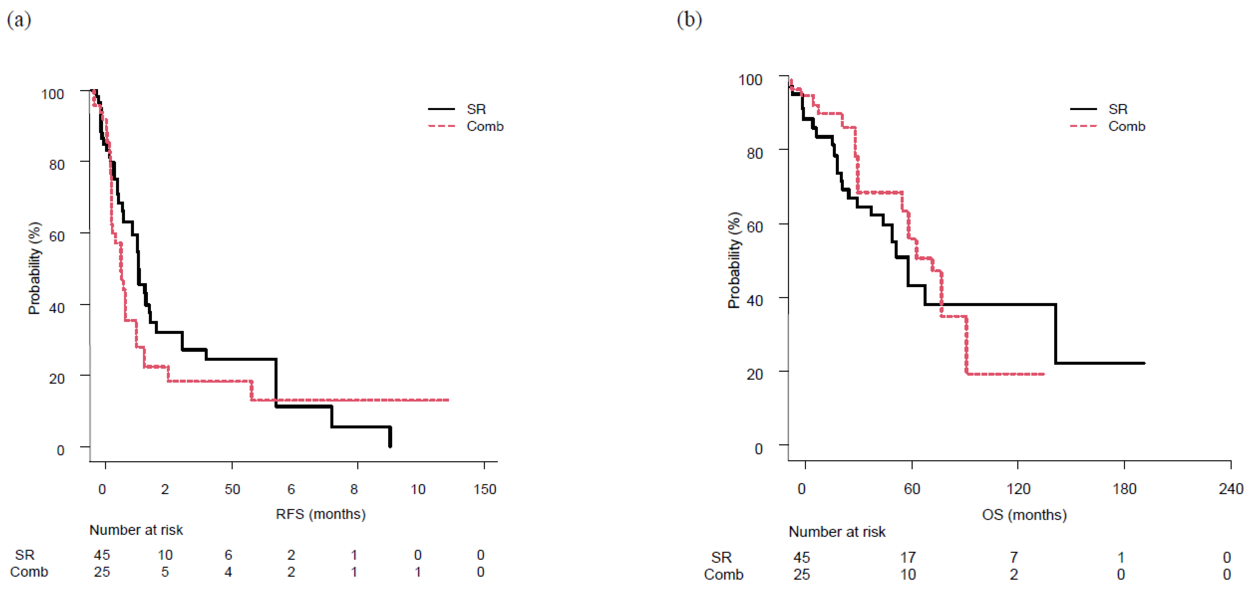 Cancers 15 00236 g003 Cancers 15 00236 g003