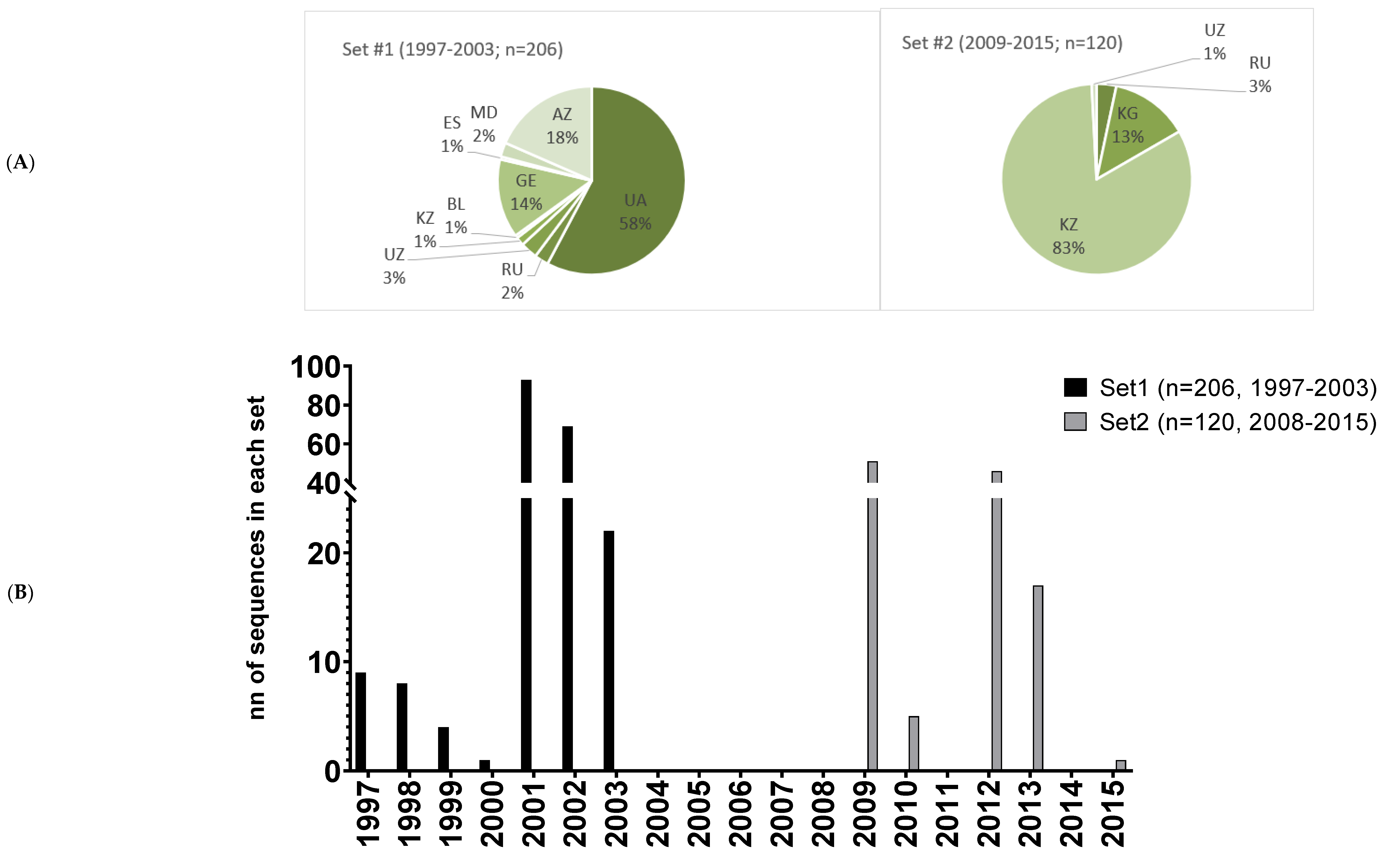 Cancers 15 00238 g001a