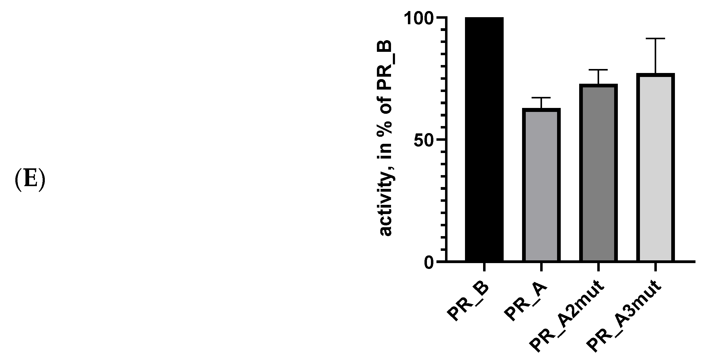 Cancers 15 00238 g002b