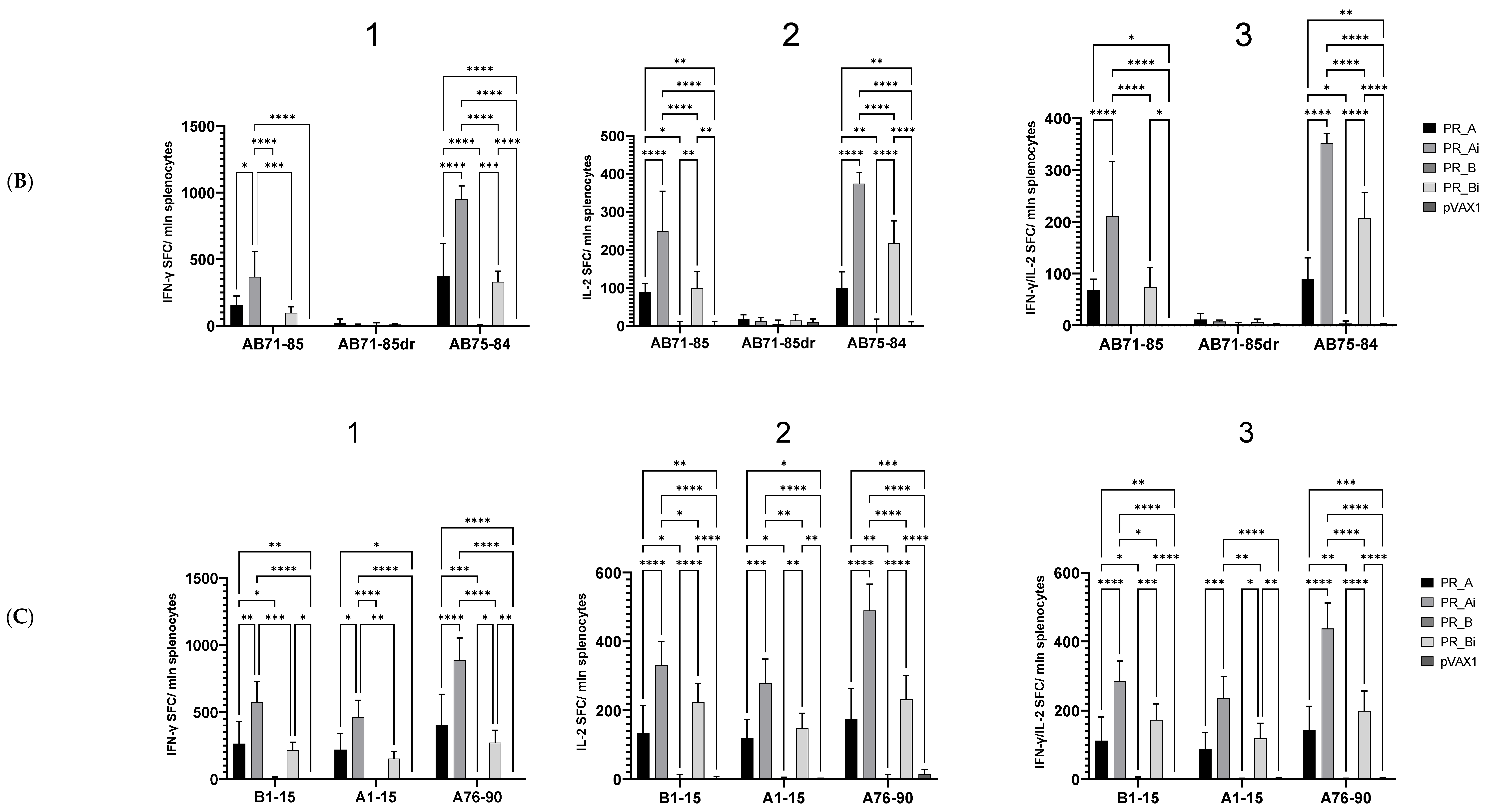 Cancers 15 00238 g004b