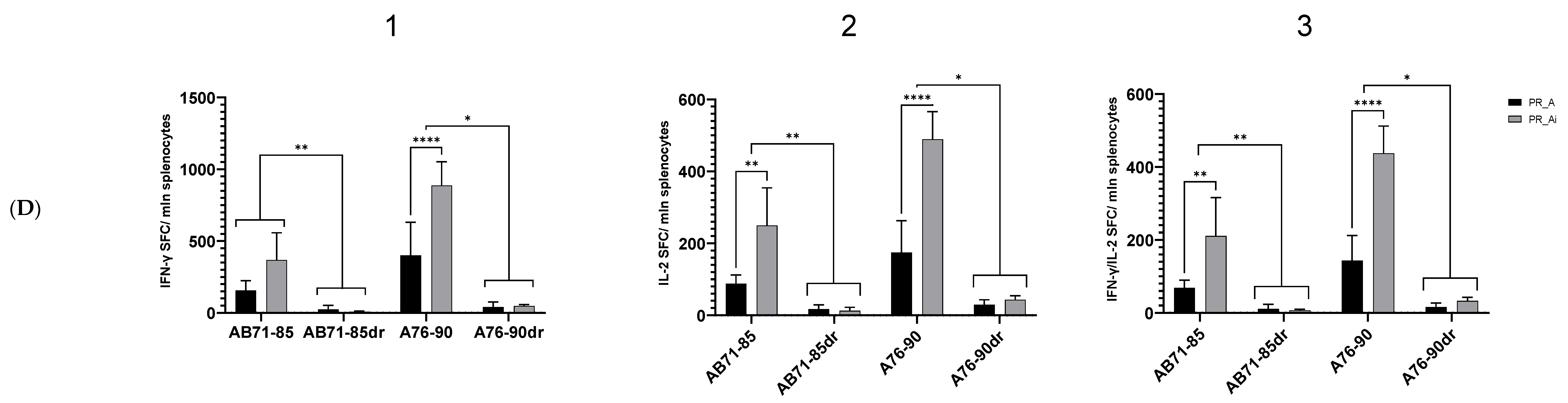 Cancers 15 00238 g004c