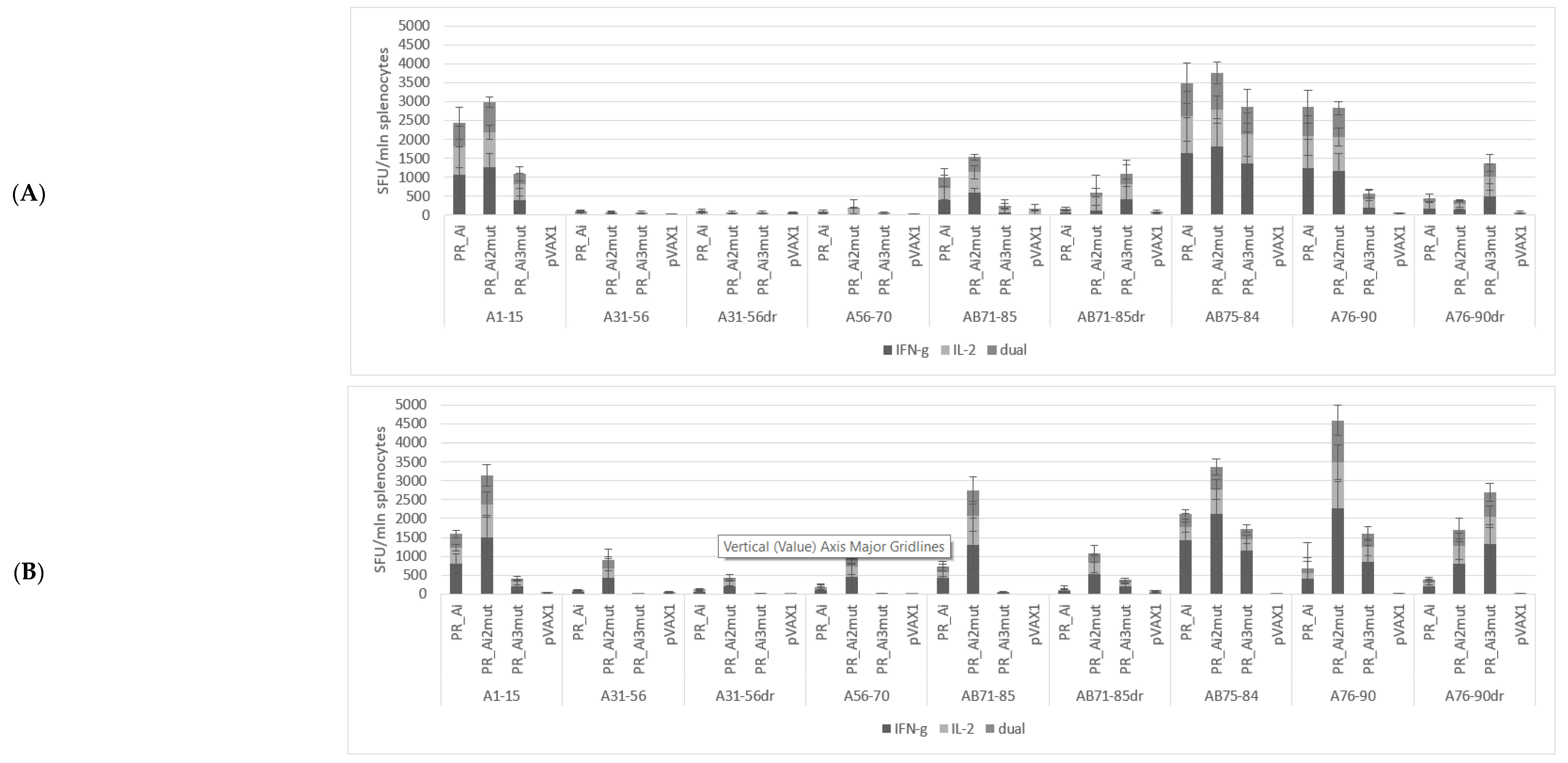 Cancers 15 00238 g005a