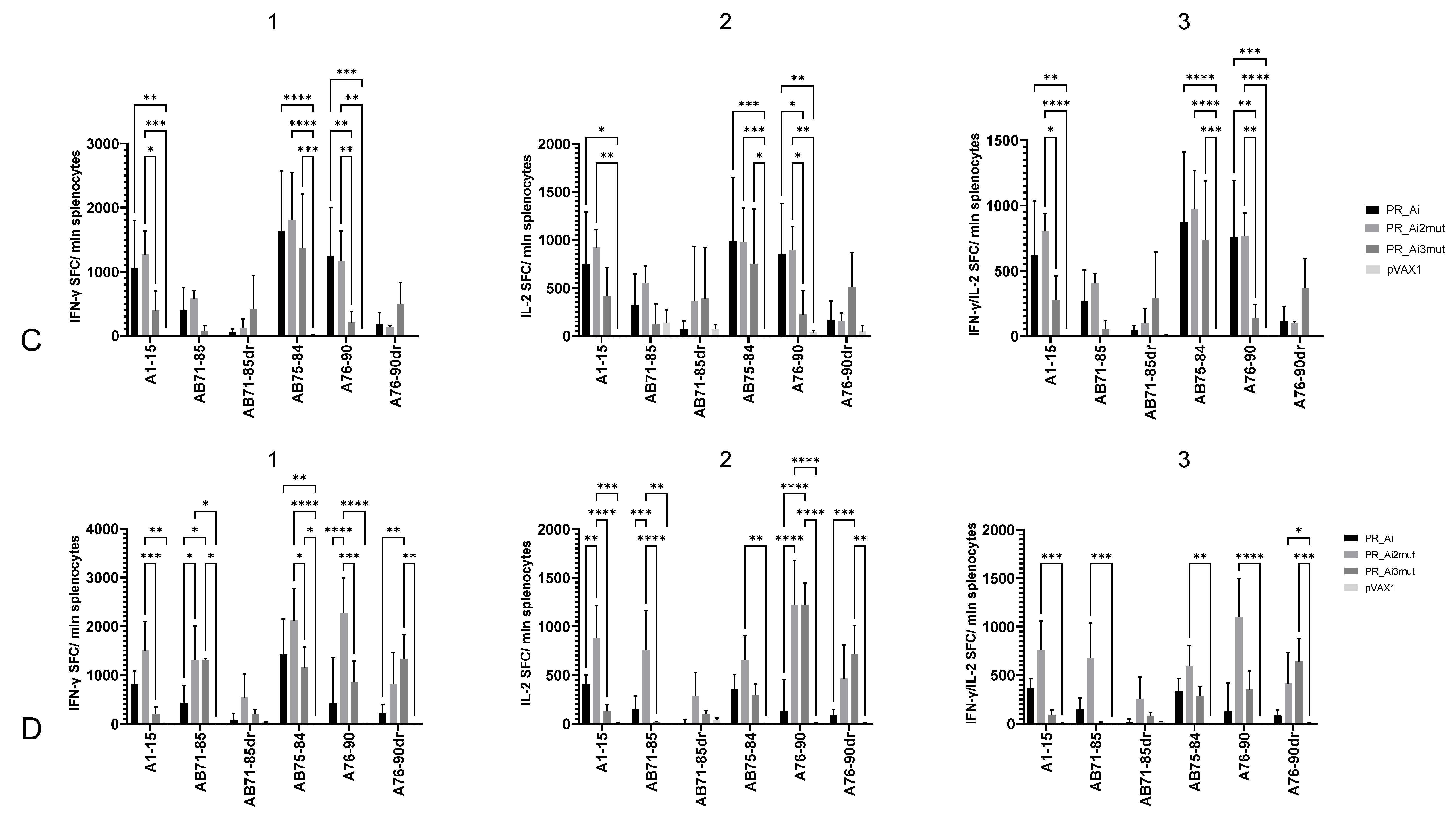 Cancers 15 00238 g005b