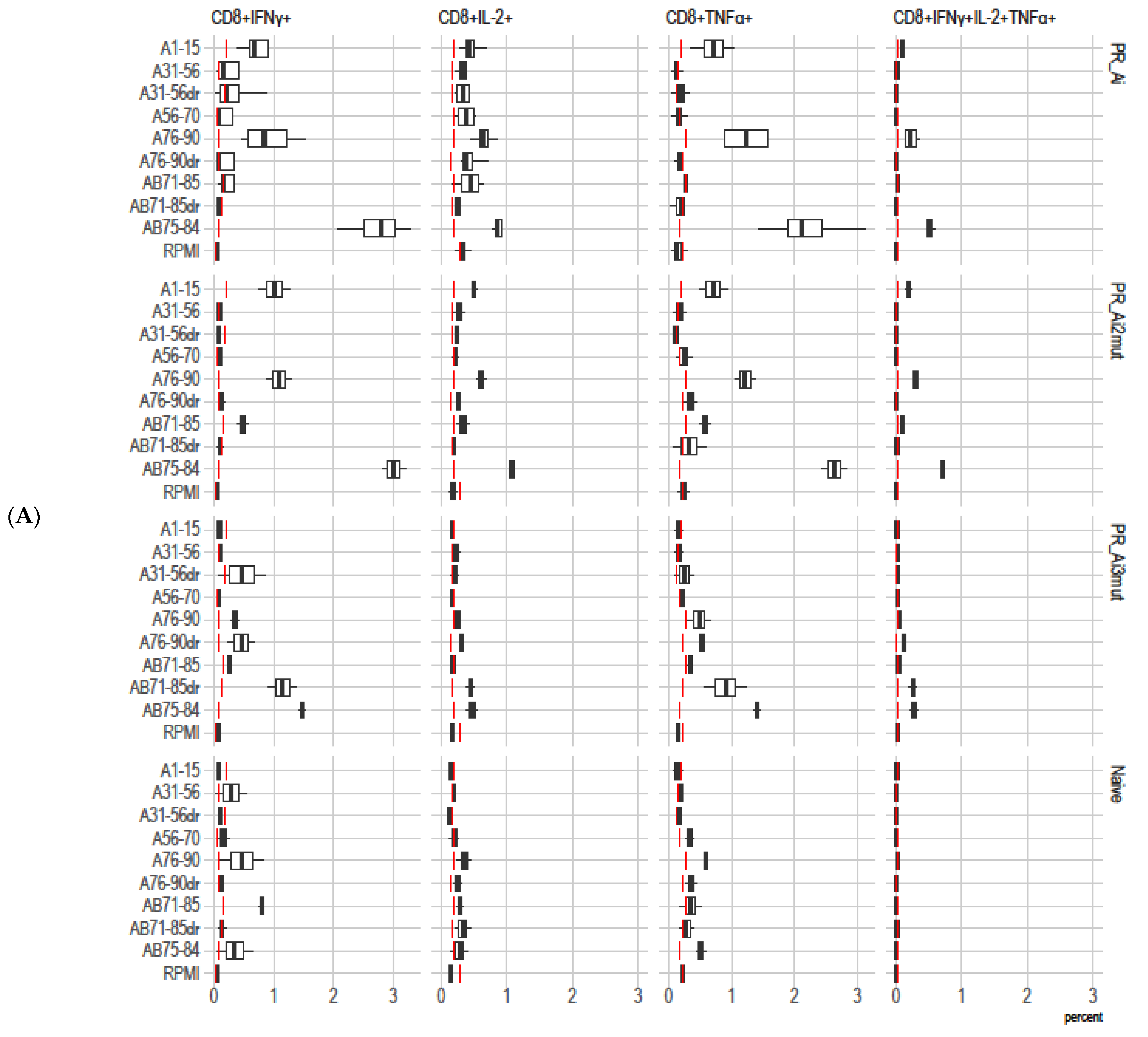 Cancers 15 00238 g006a