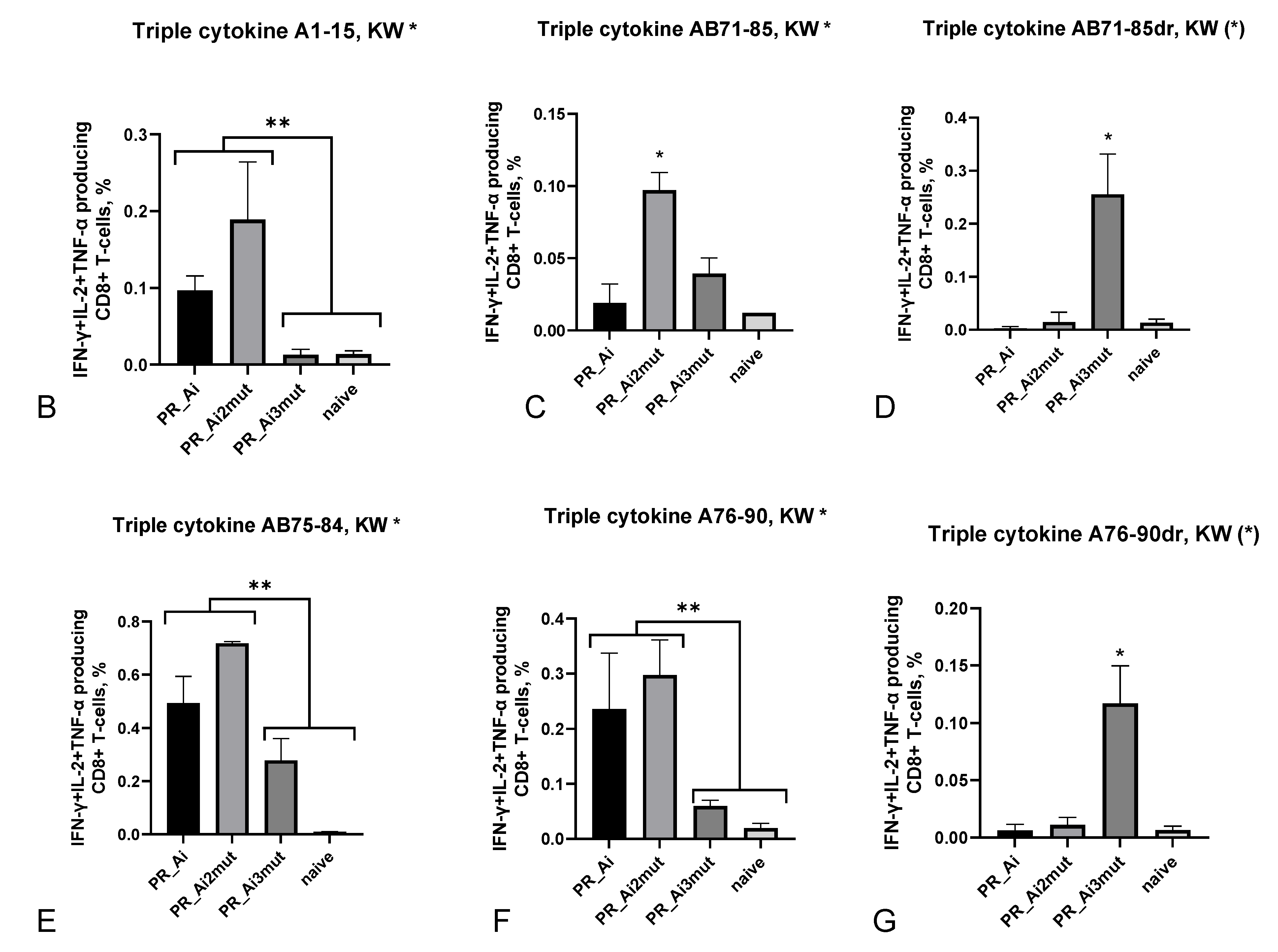 Cancers 15 00238 g006b