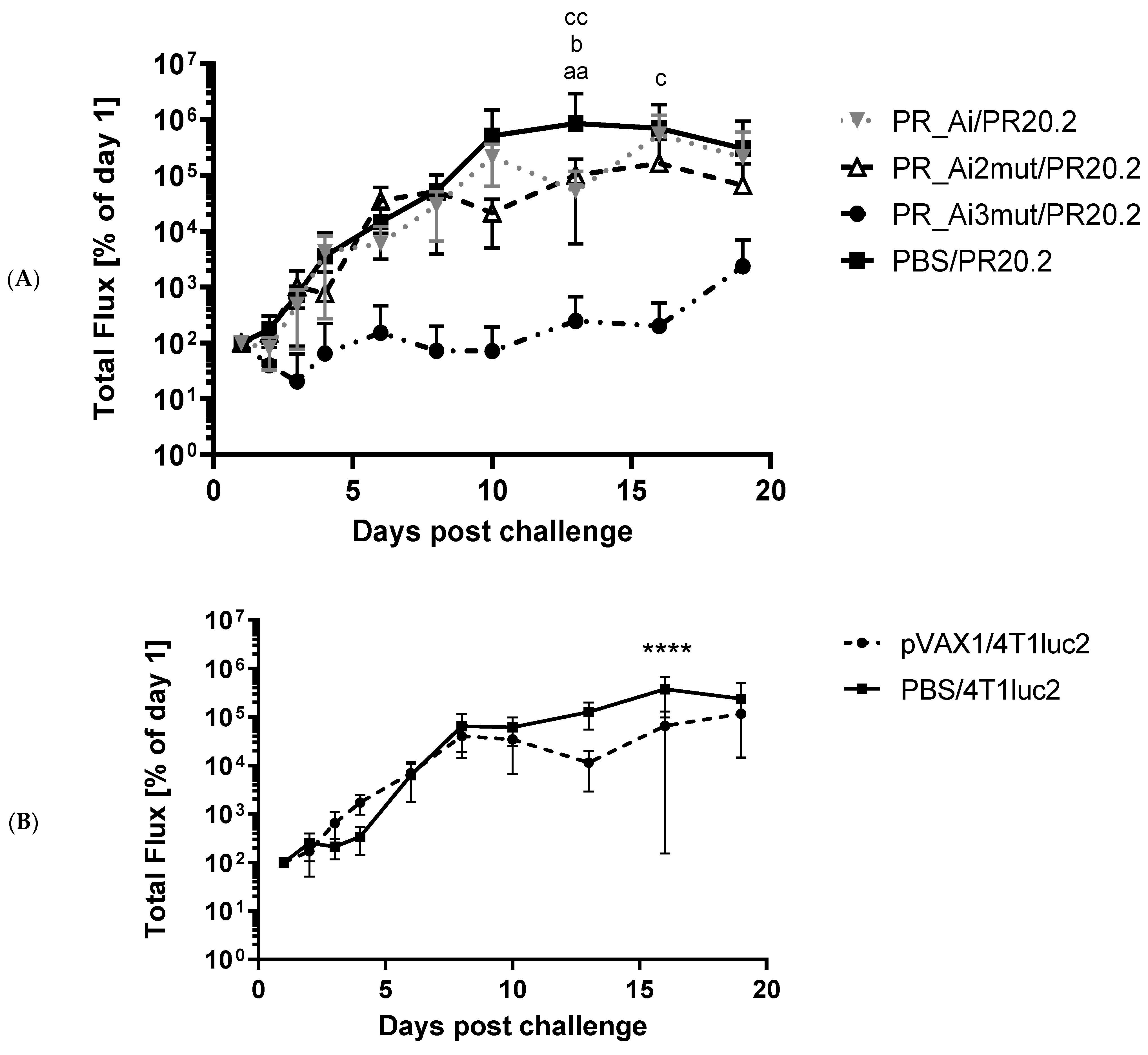 Cancers 15 00238 g007a