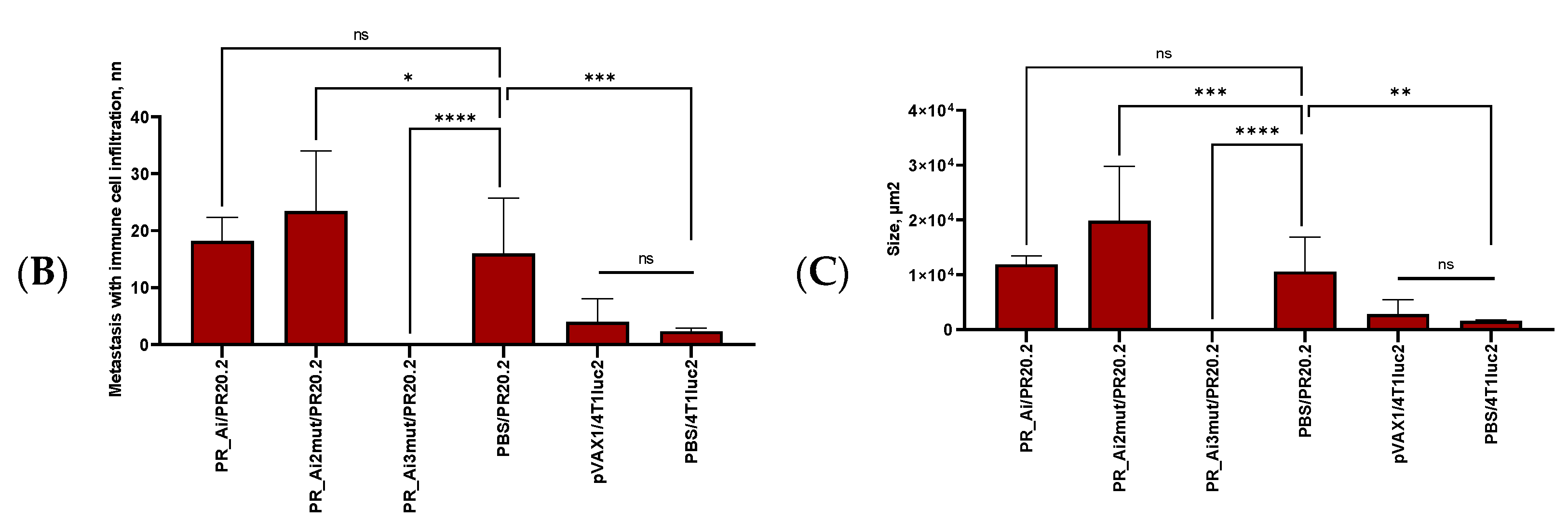 Cancers 15 00238 g009b