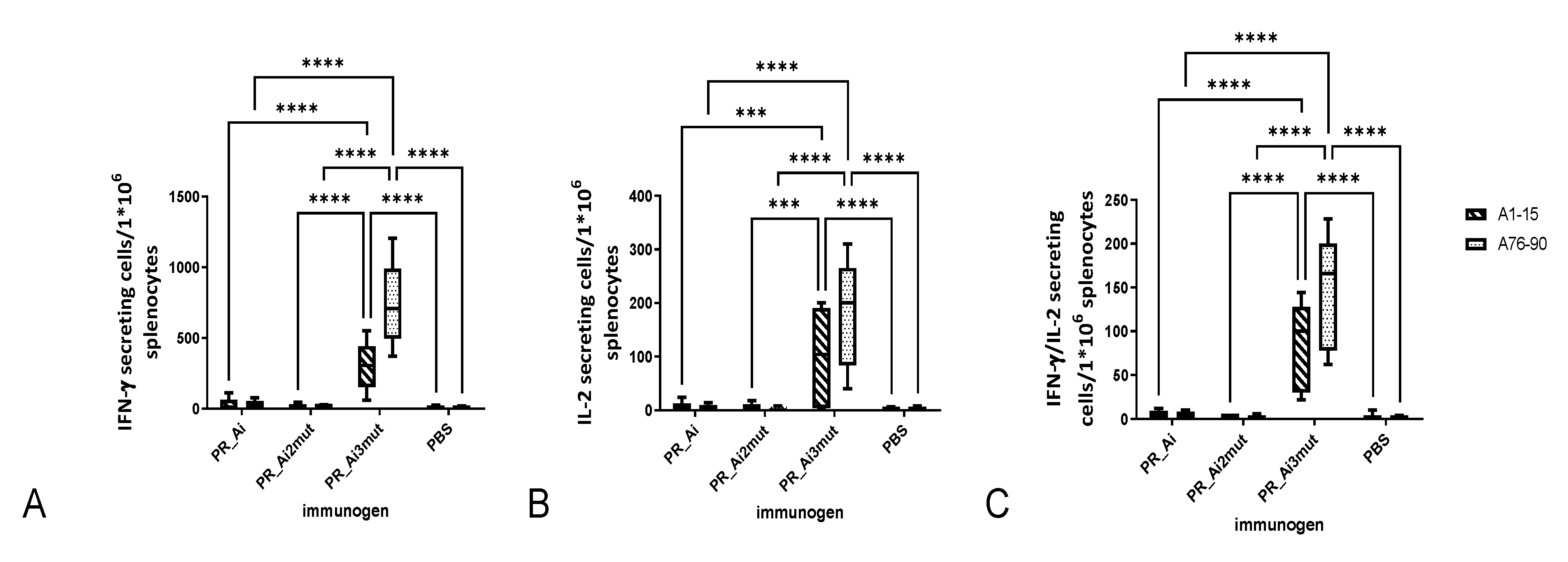 Cancers 15 00238 g010