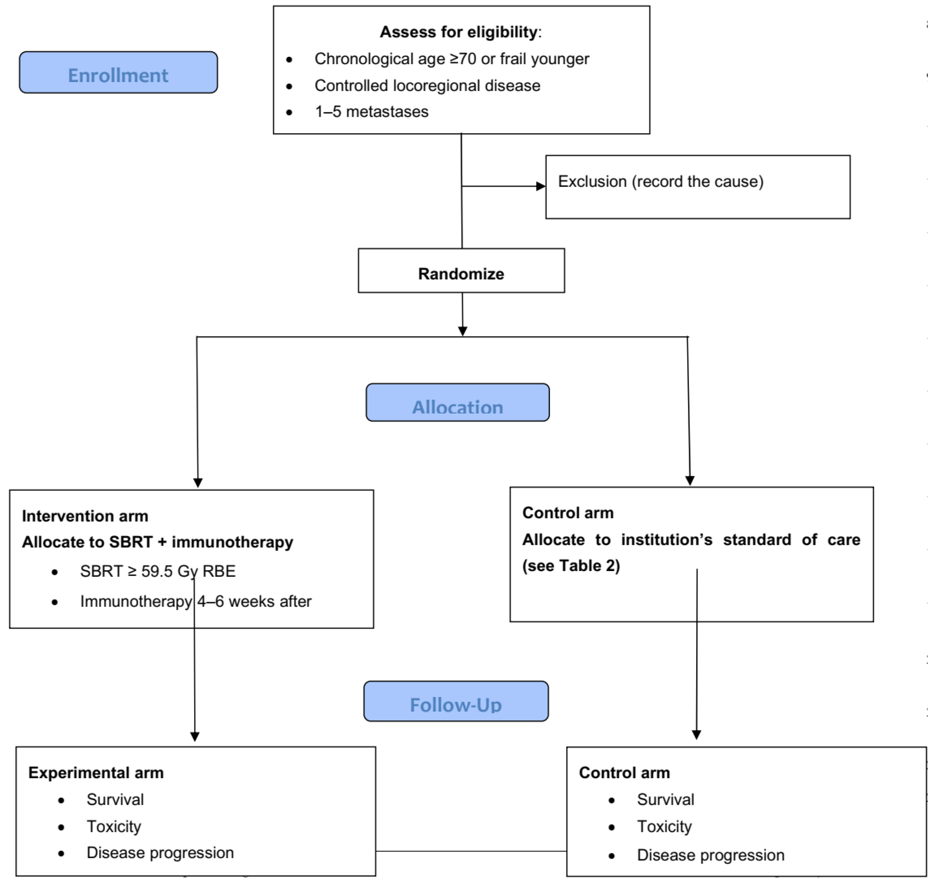 Cancers 15 00244 g001