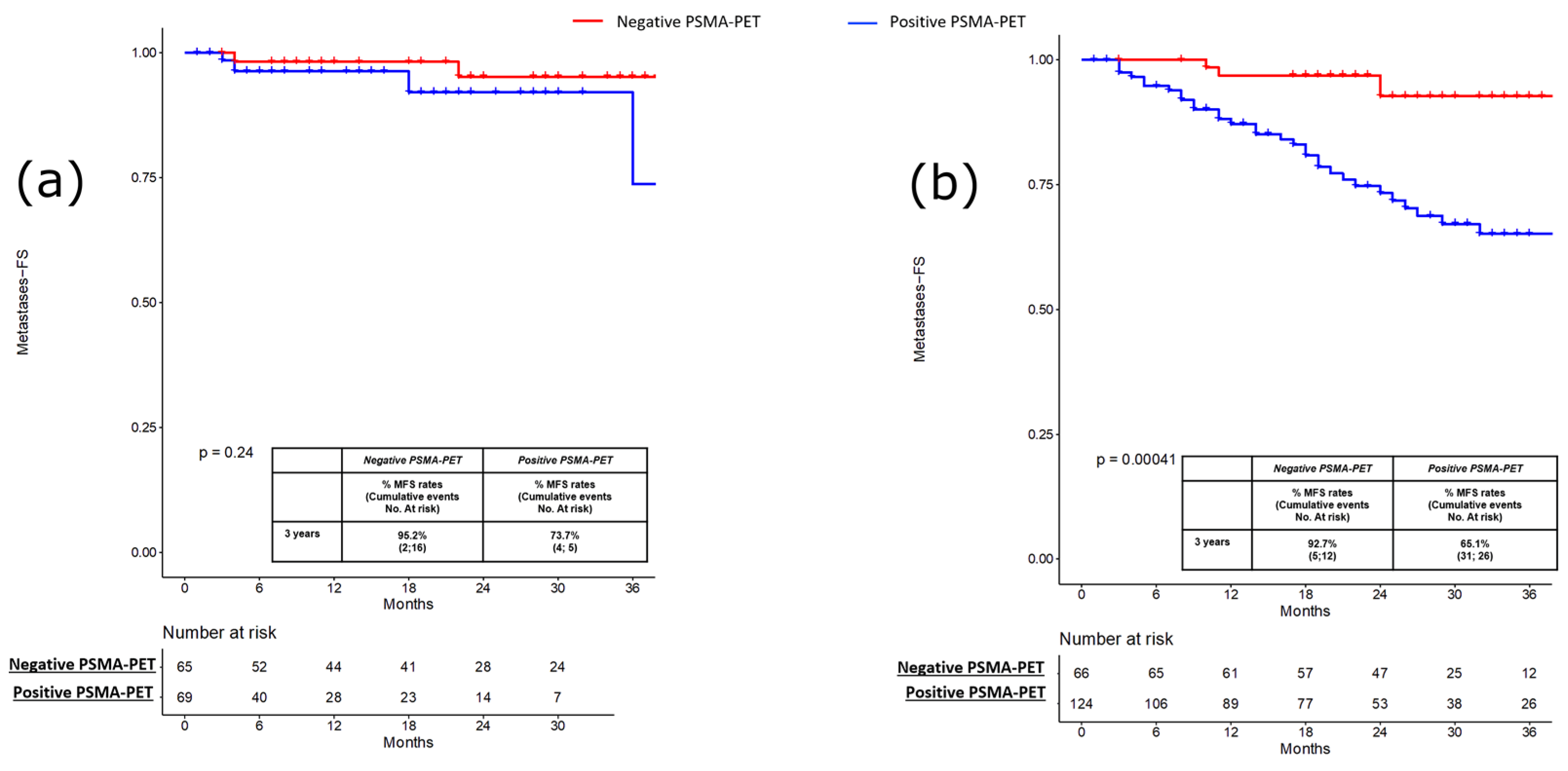 Cancers 15 00247 g002 Cancers 15 00247 g002