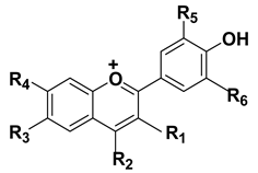 Cancers 15 00249 i008