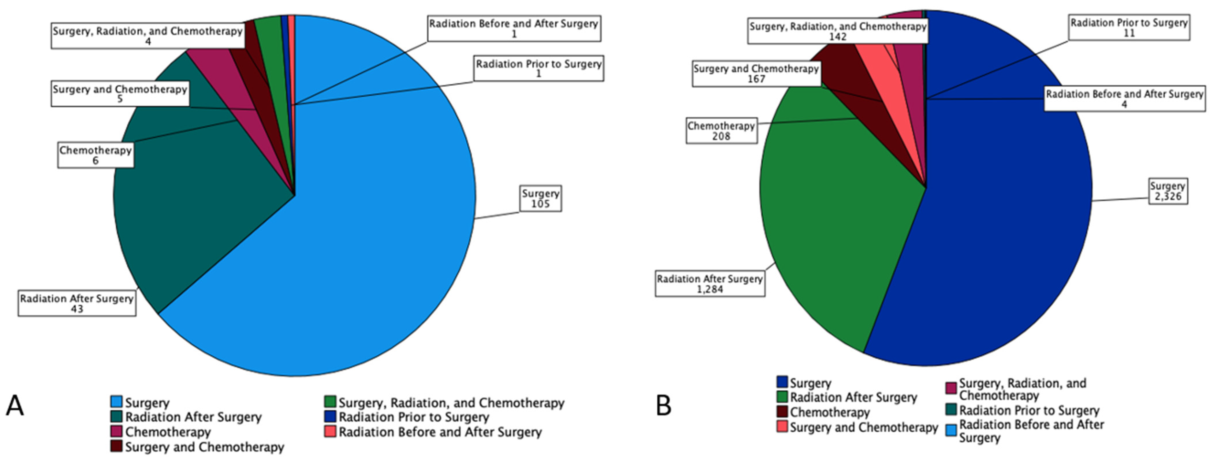 Cancers 15 00250 g001