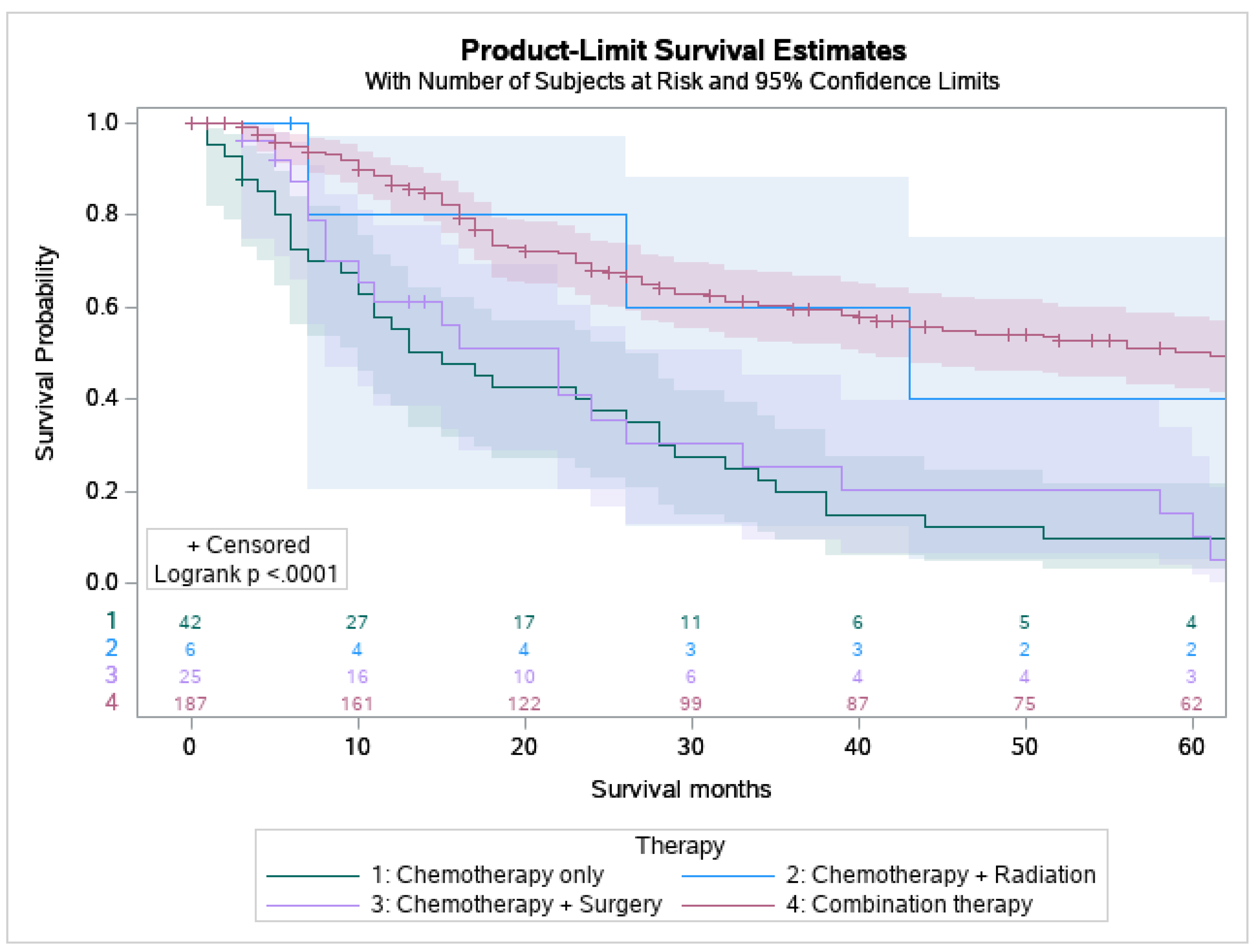 Cancers 15 00250 g002