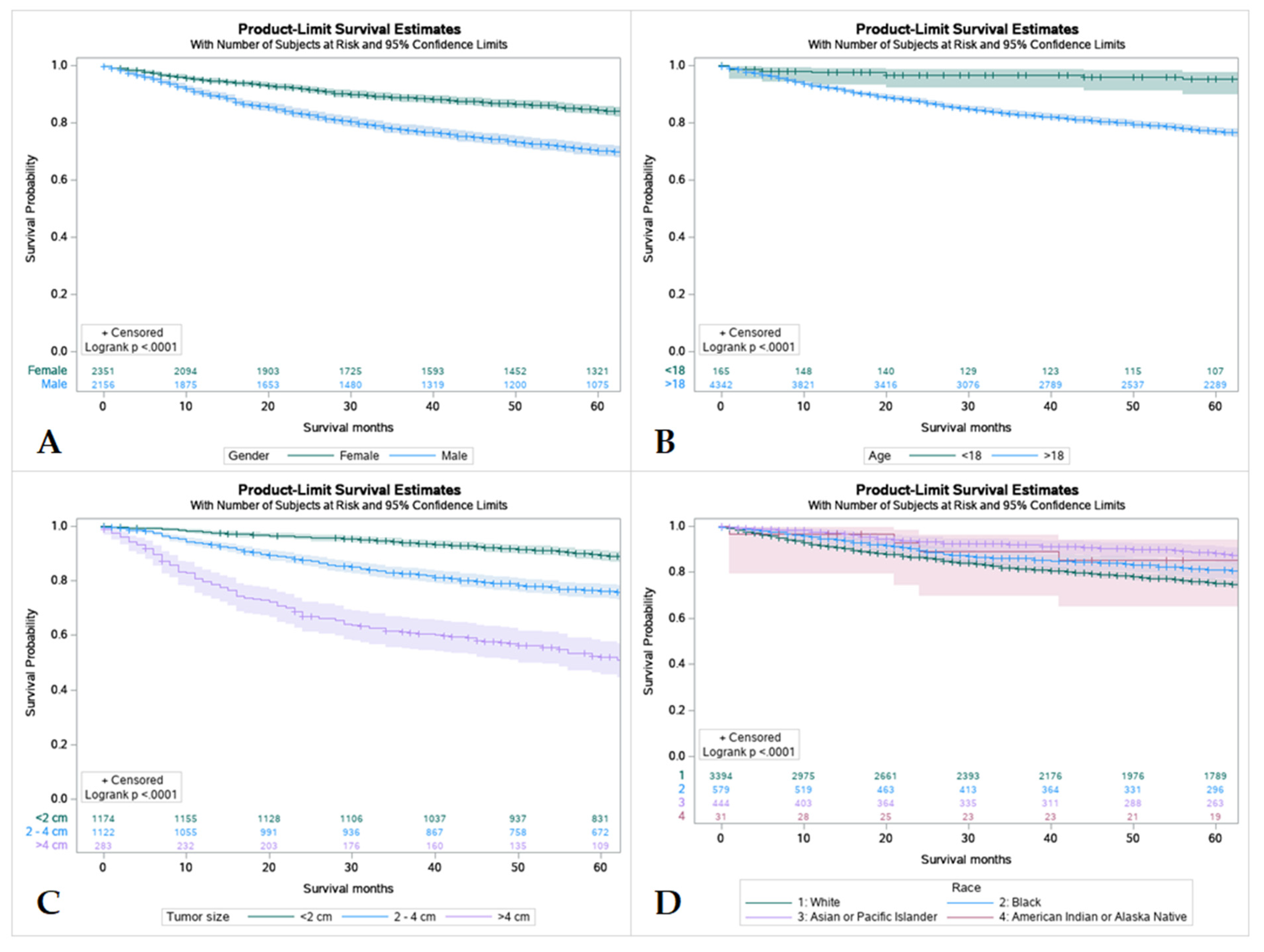 Cancers 15 00250 g003