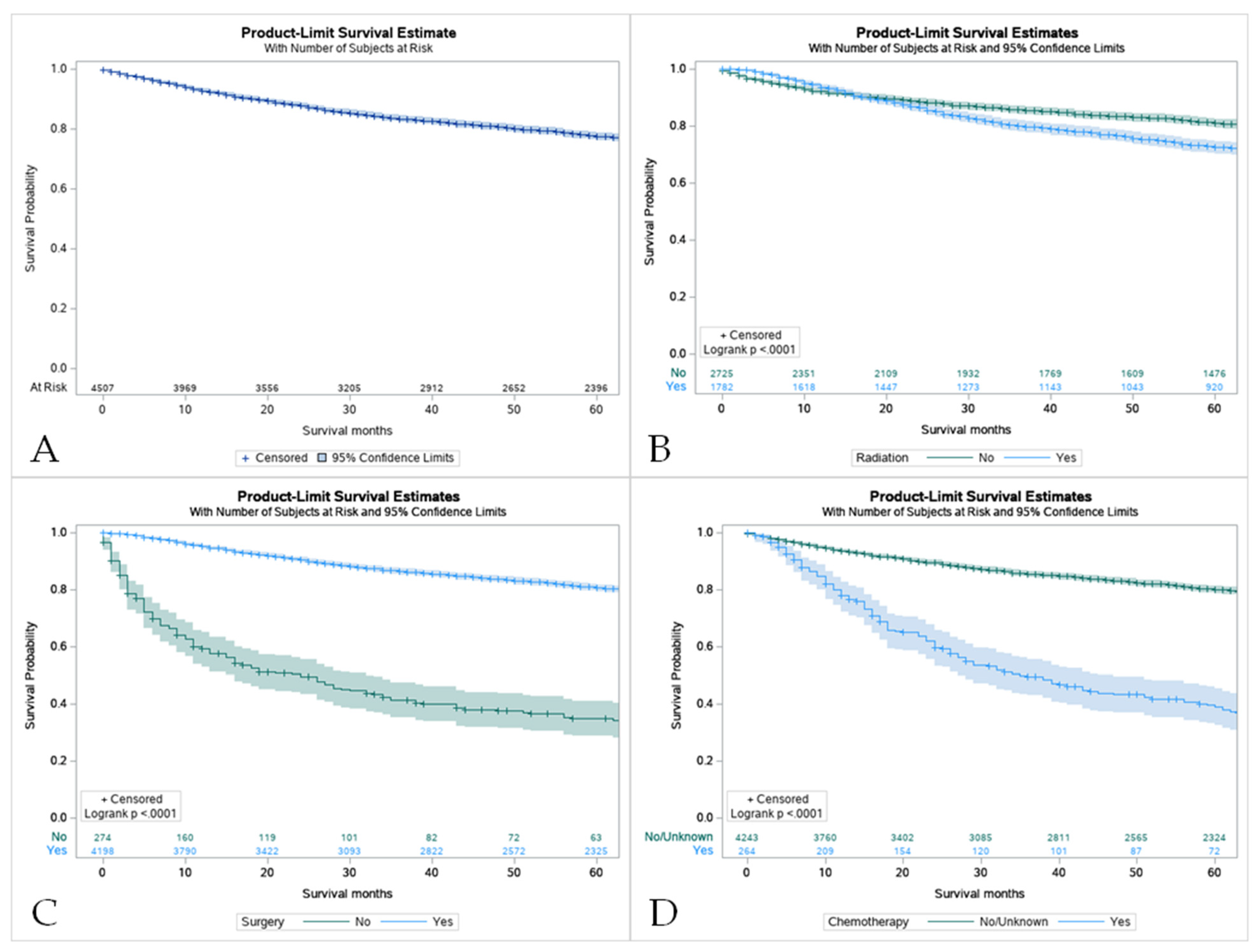 Cancers 15 00250 g004