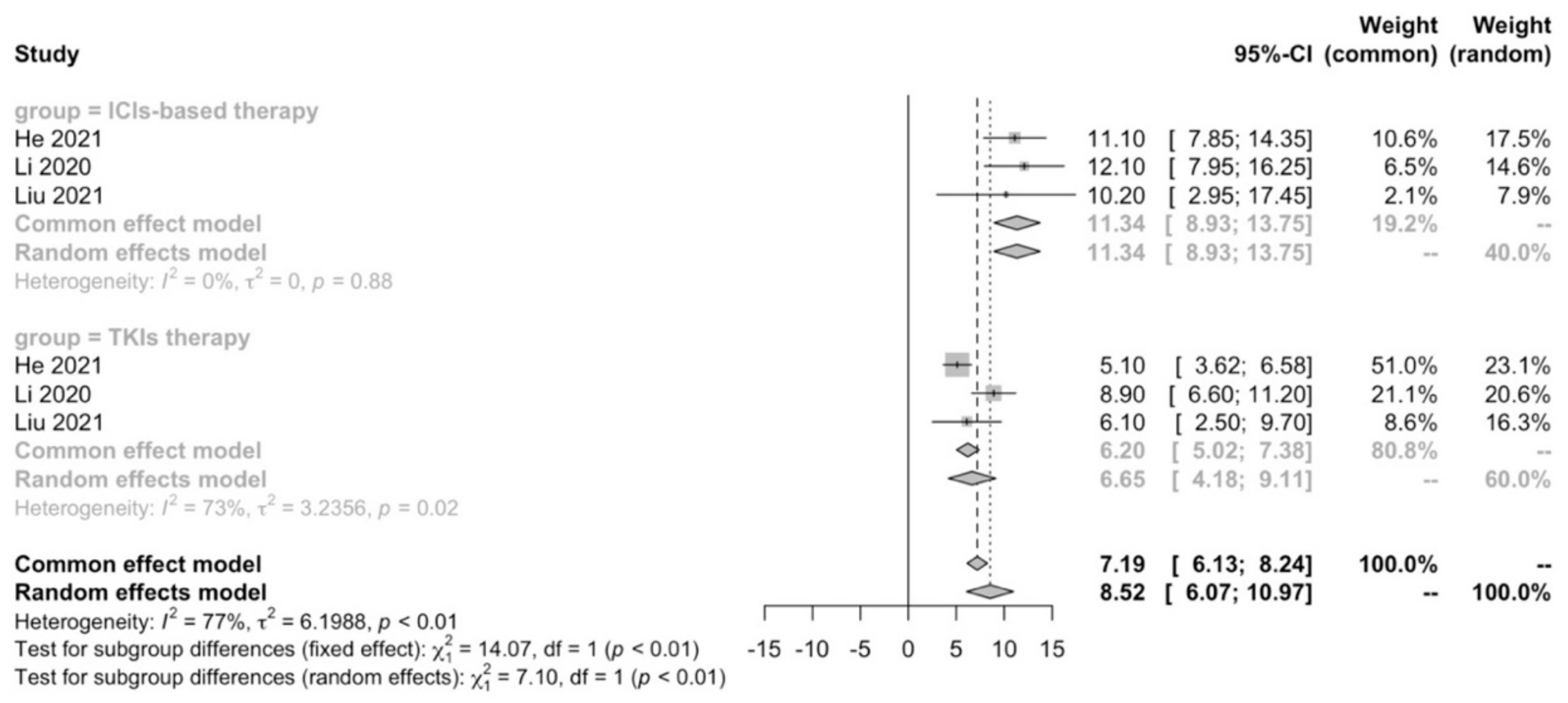 Cancers 15 00260 g002