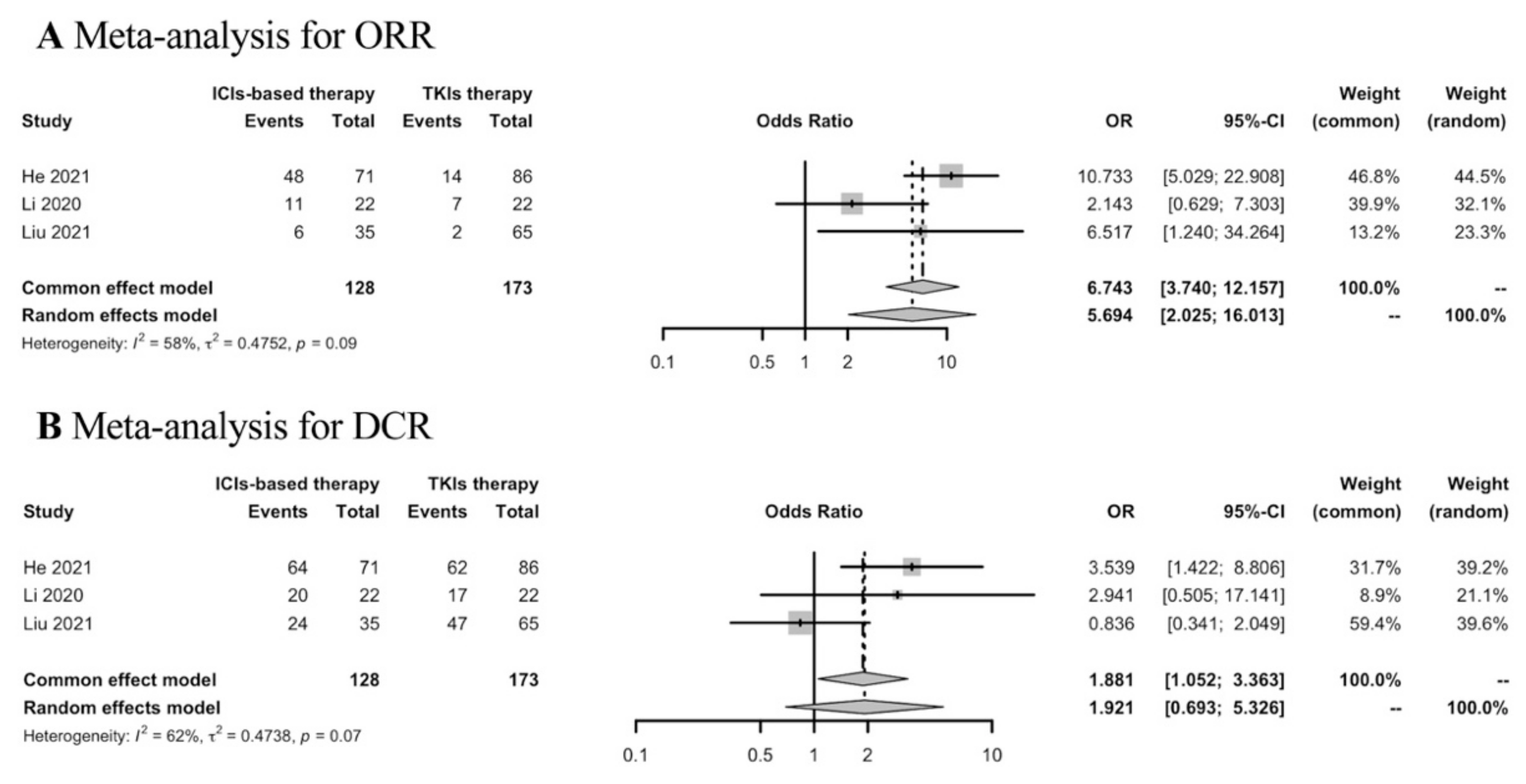 Cancers 15 00260 g003