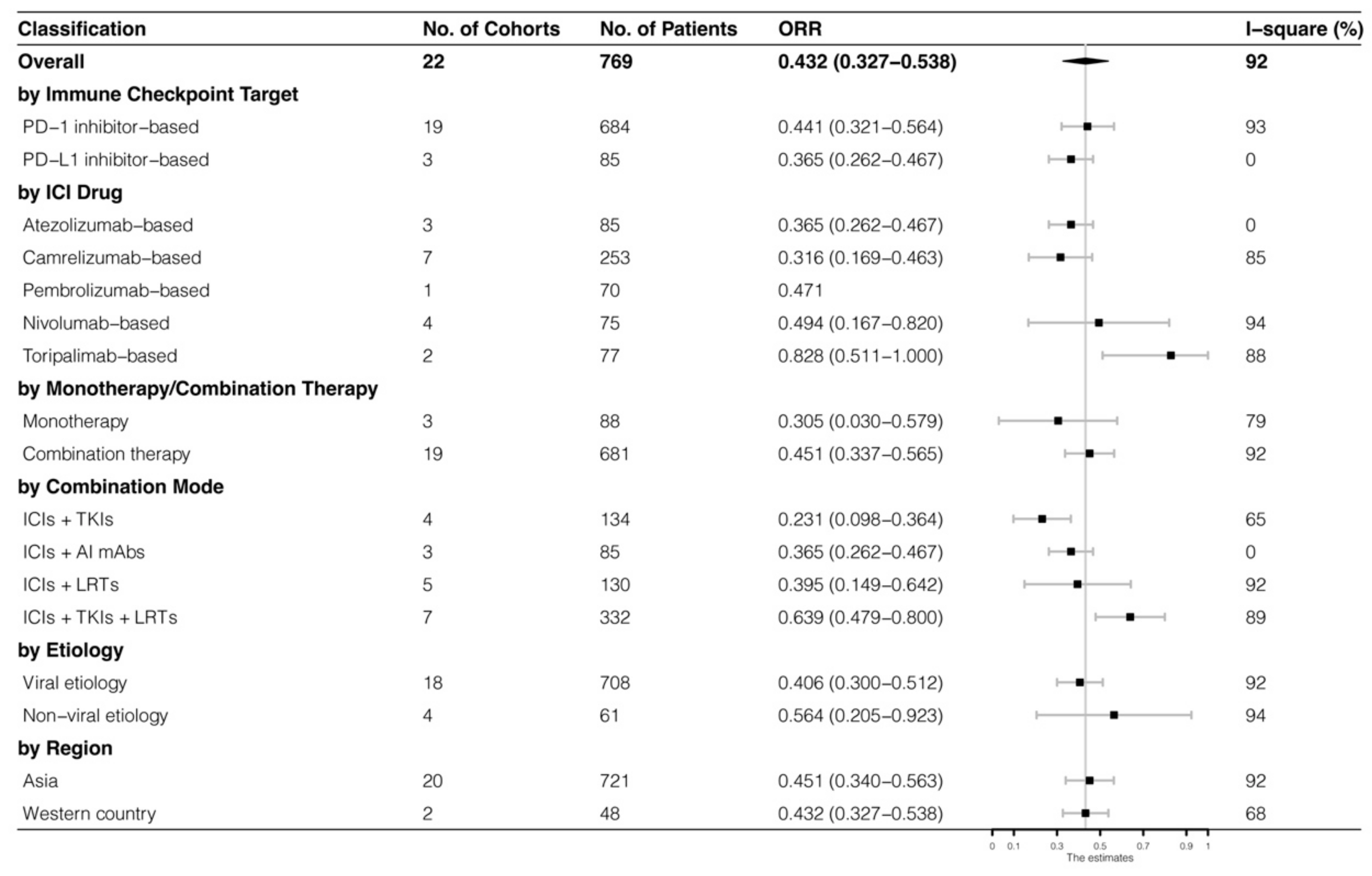Cancers 15 00260 g004