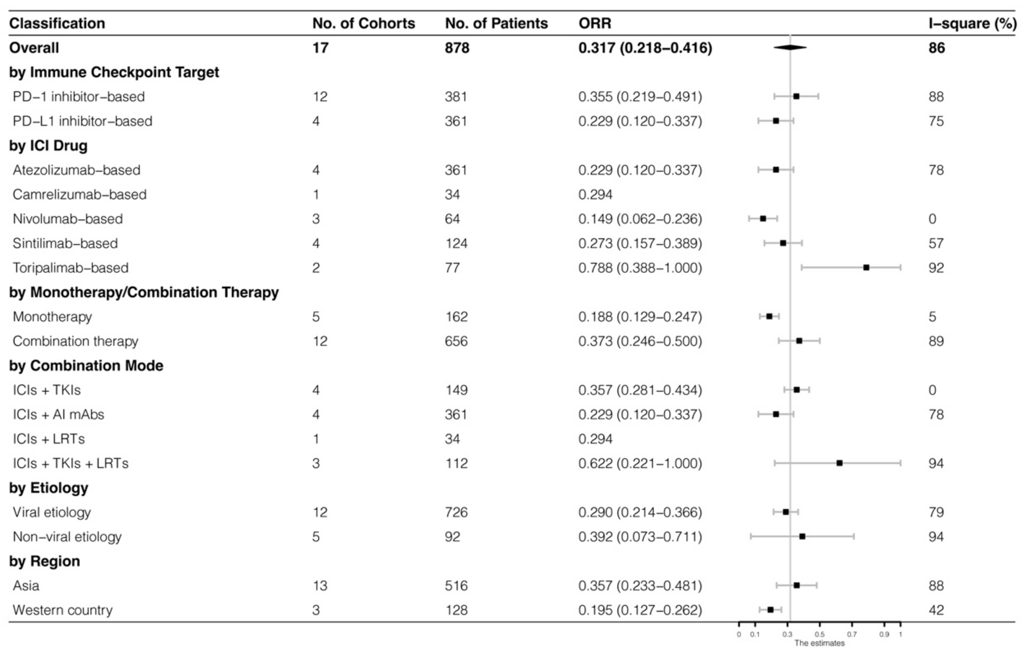 Cancers 15 00260 g005