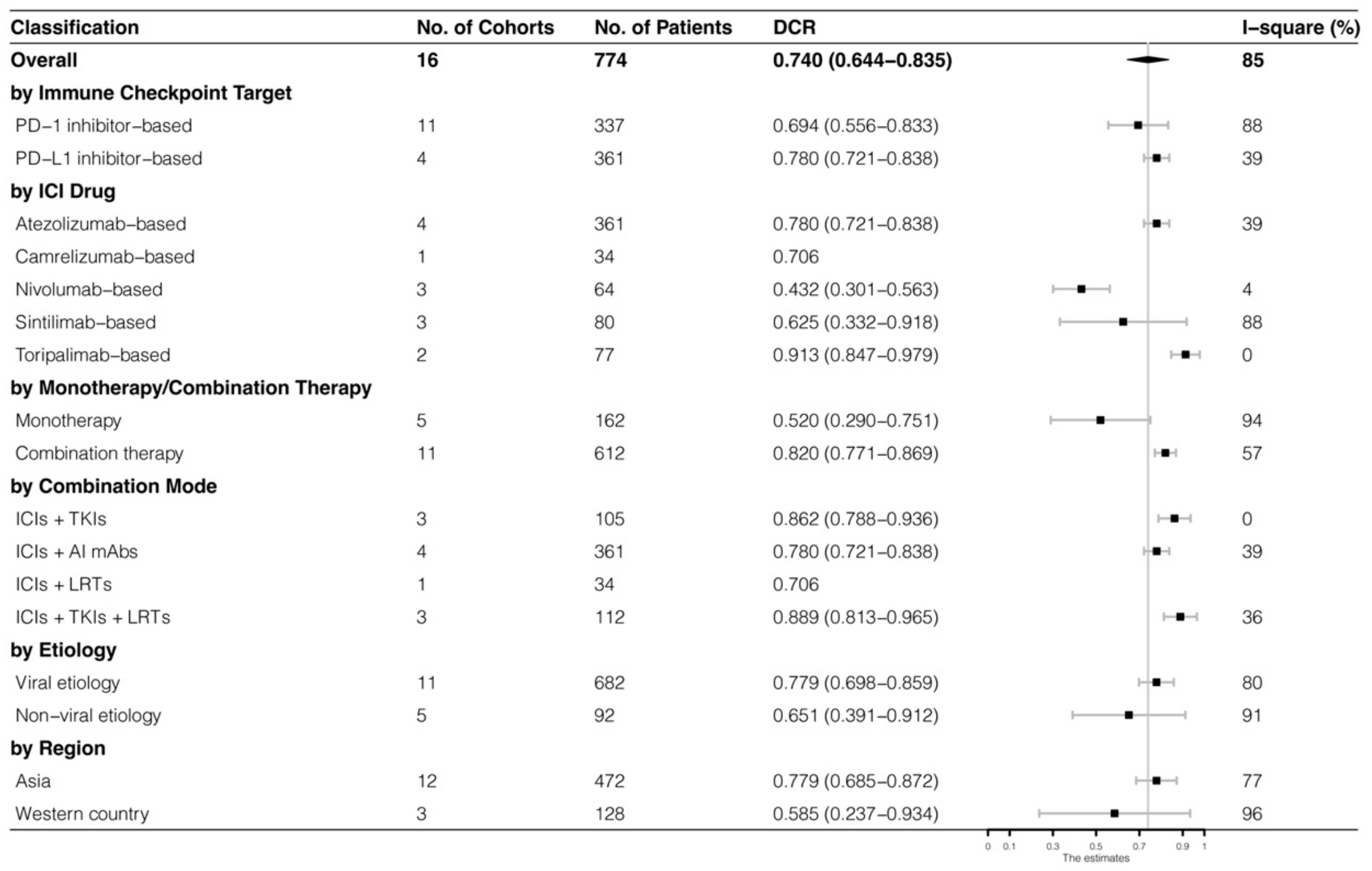 Cancers 15 00260 g007