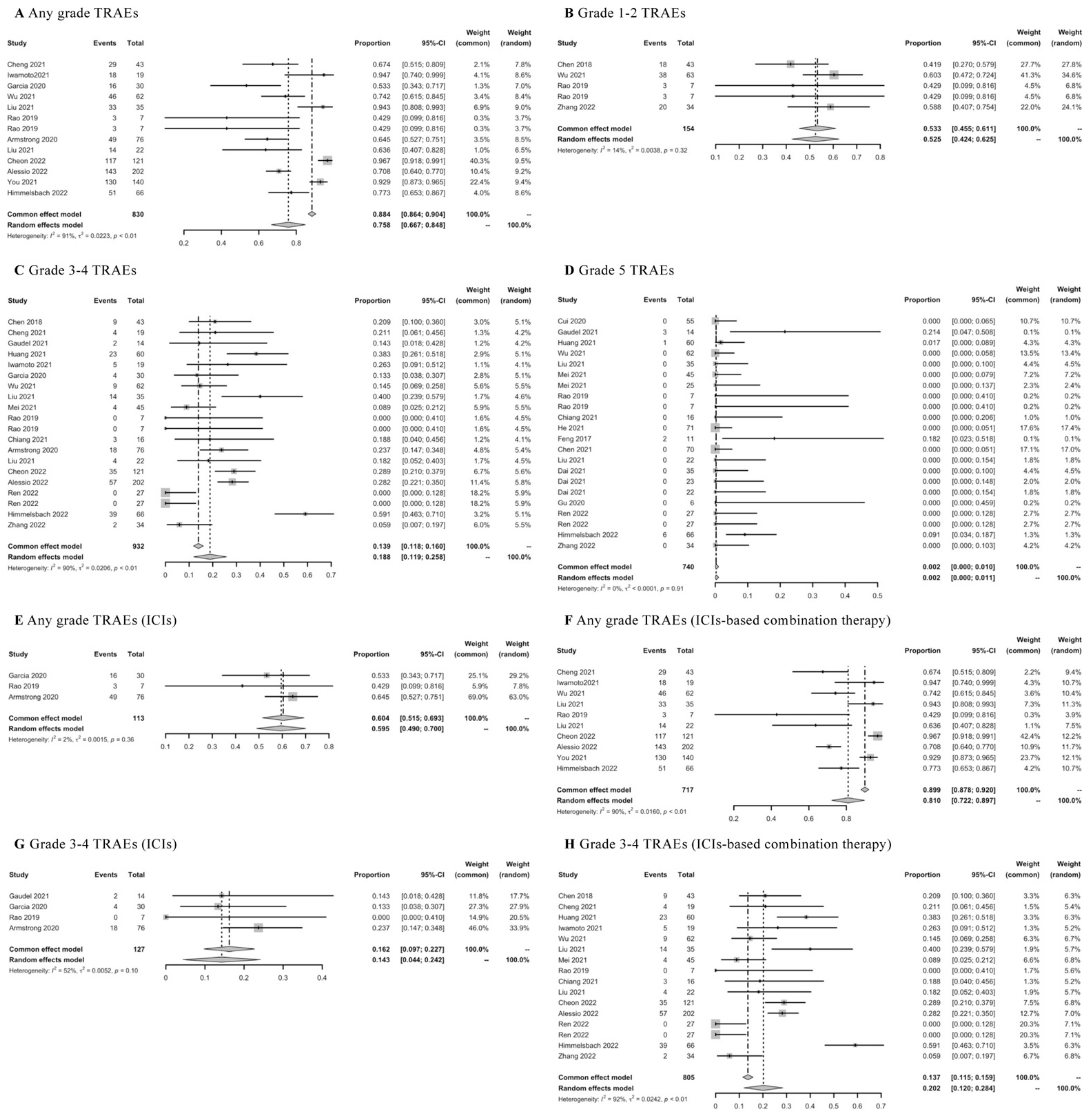 Cancers 15 00260 g008
