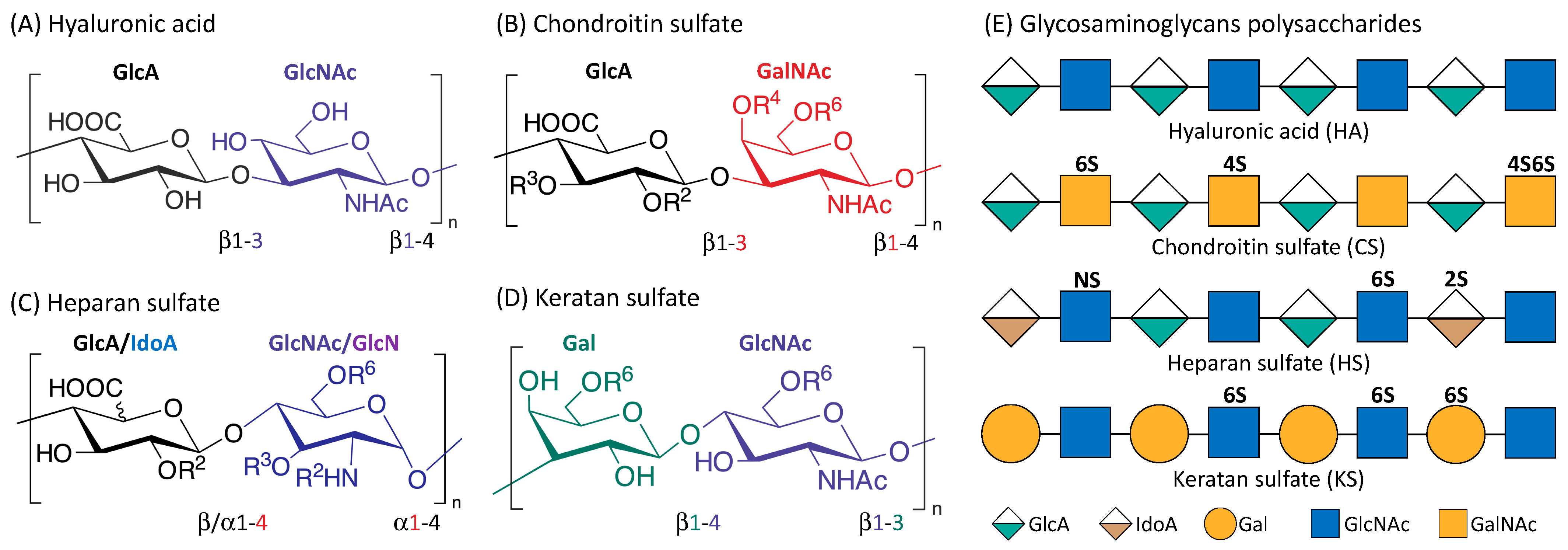 Cancers 15 00266 g001 Cancers 15 00266 g001