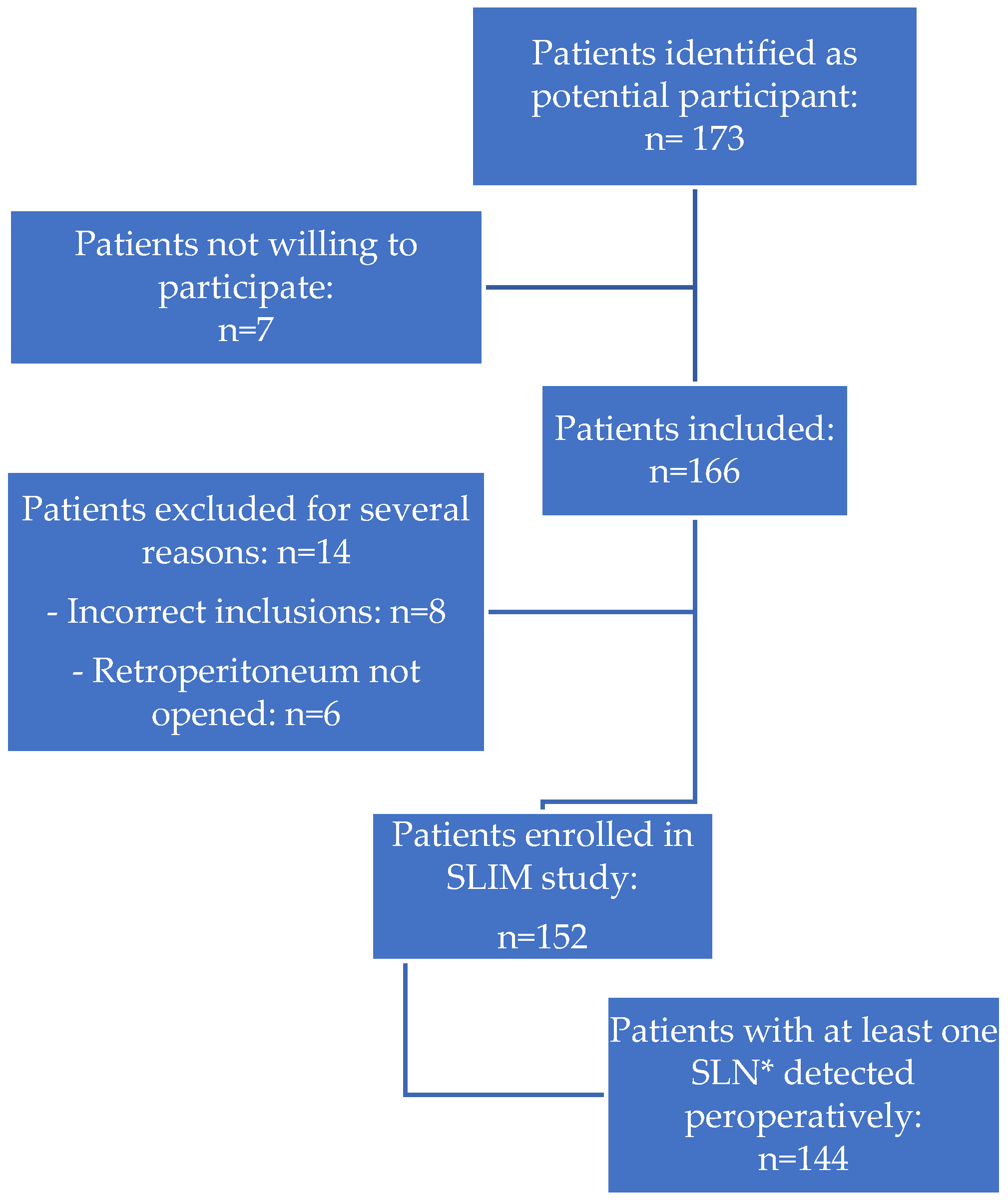 Cancers 15 00271 g001