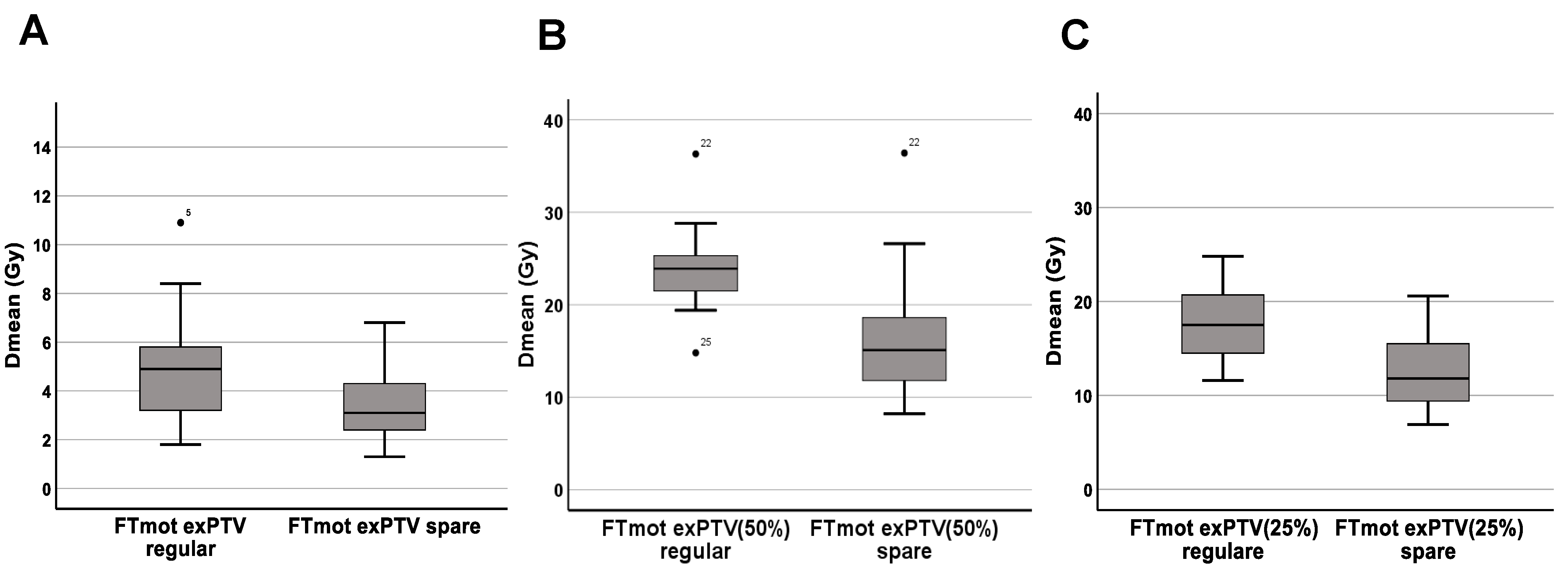 Cancers 15 00282 g002 Cancers 15 00282 g002