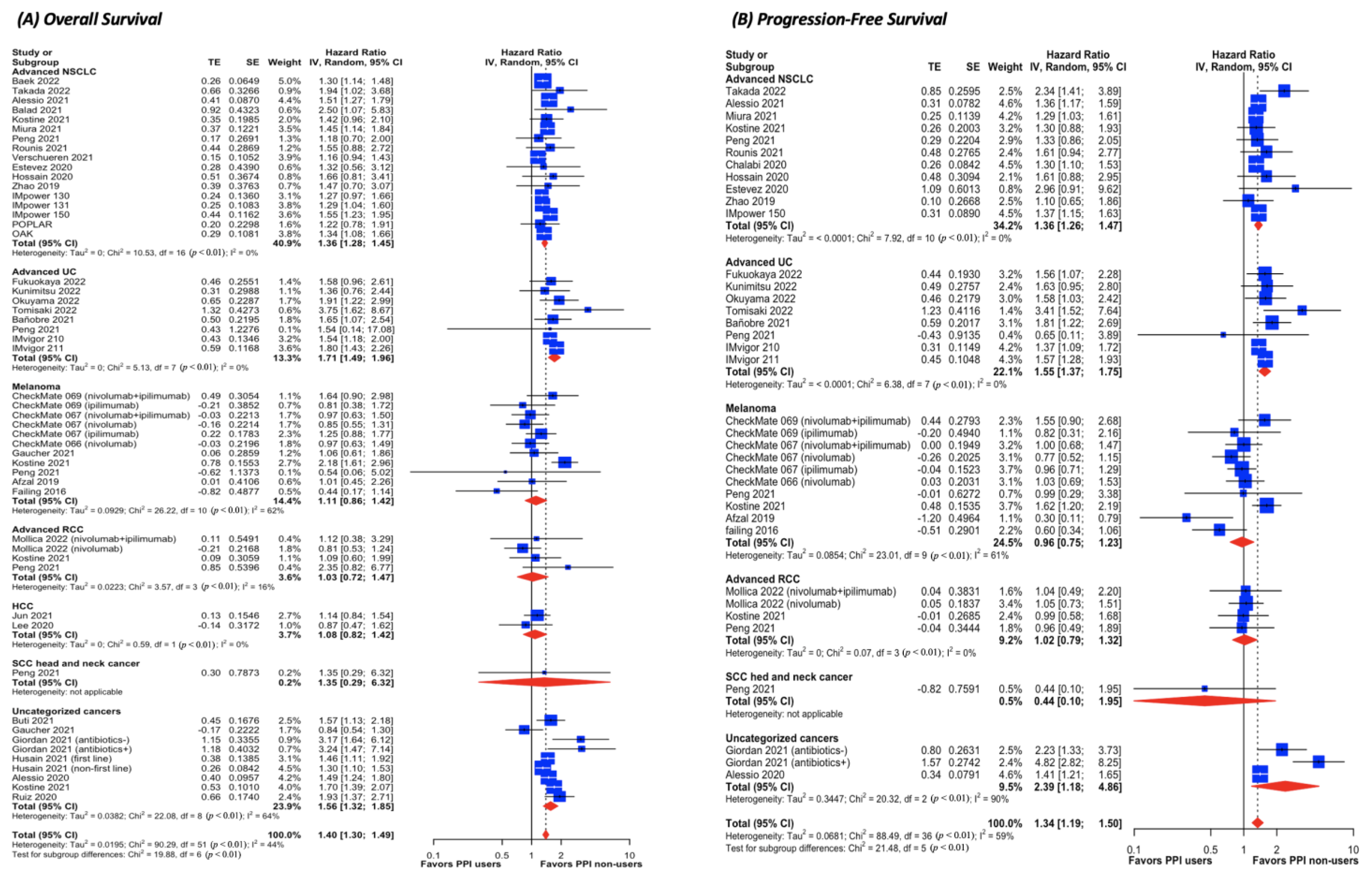 Cancers 15 00284 g003 Cancers 15 00284 g003