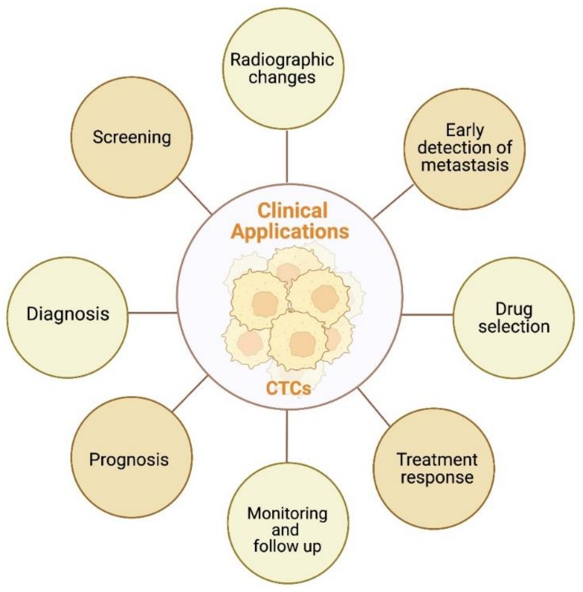 Cancers 15 00287 g003