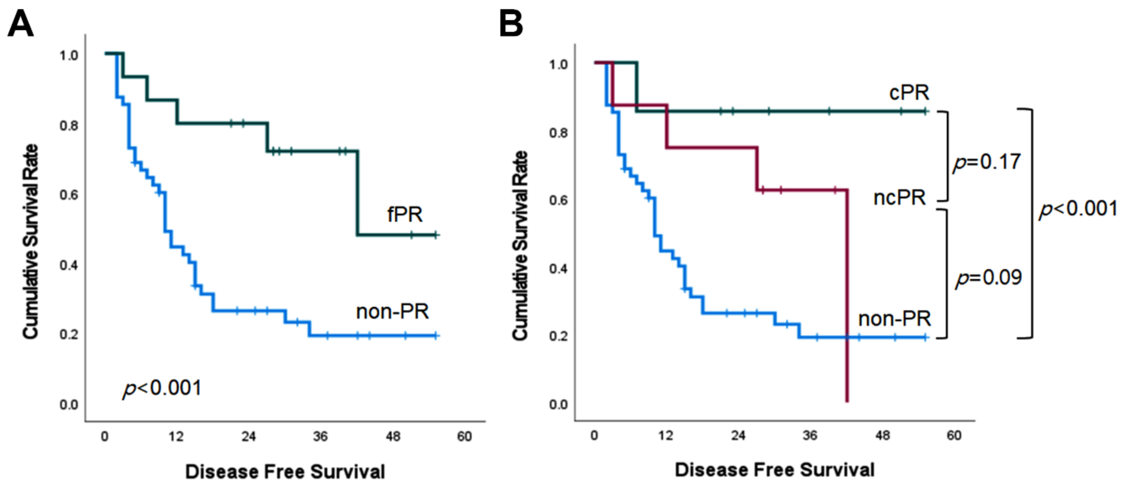 Cancers 15 00294 g002 Cancers 15 00294 g002