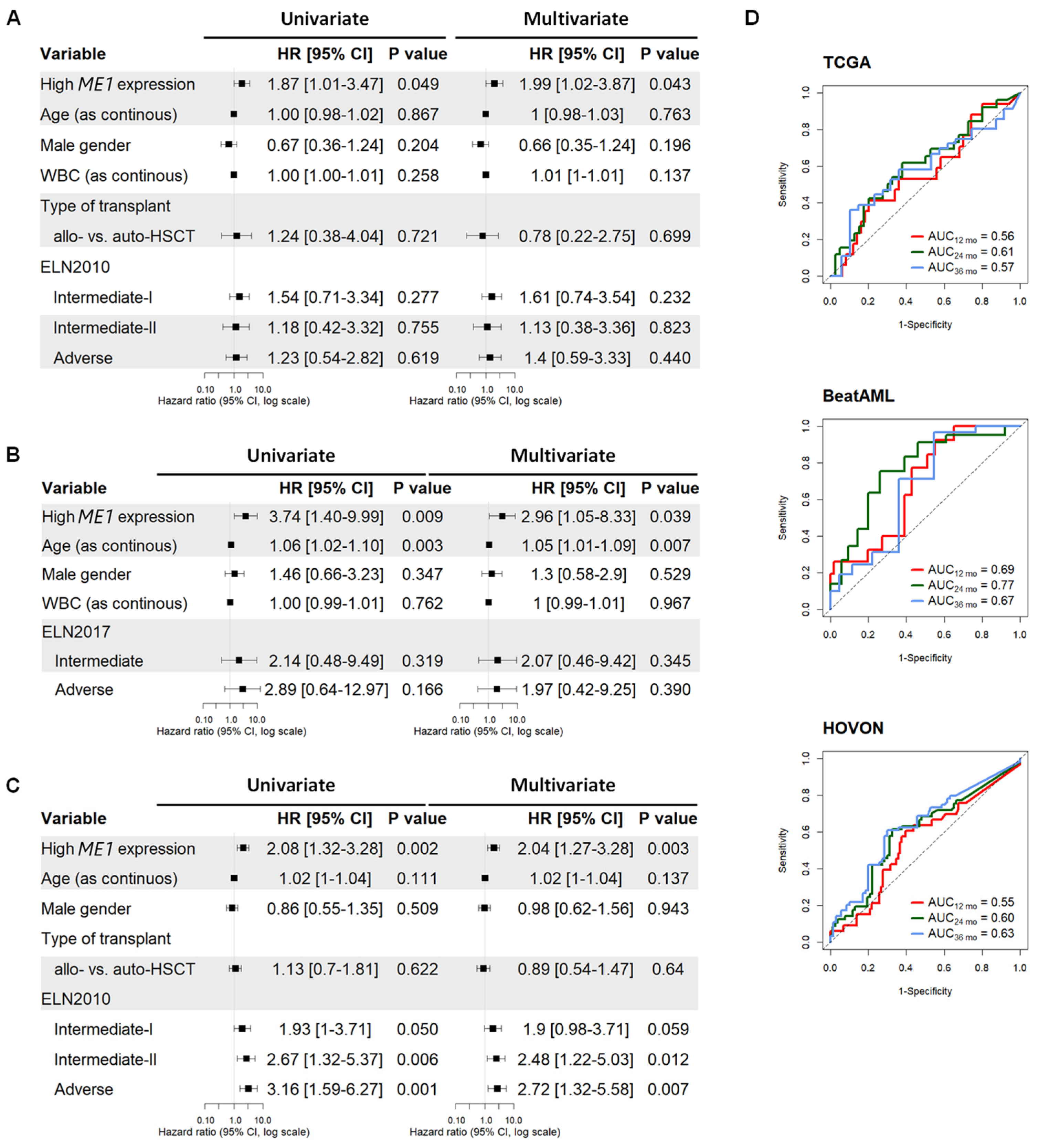 Cancers 15 00296 g002