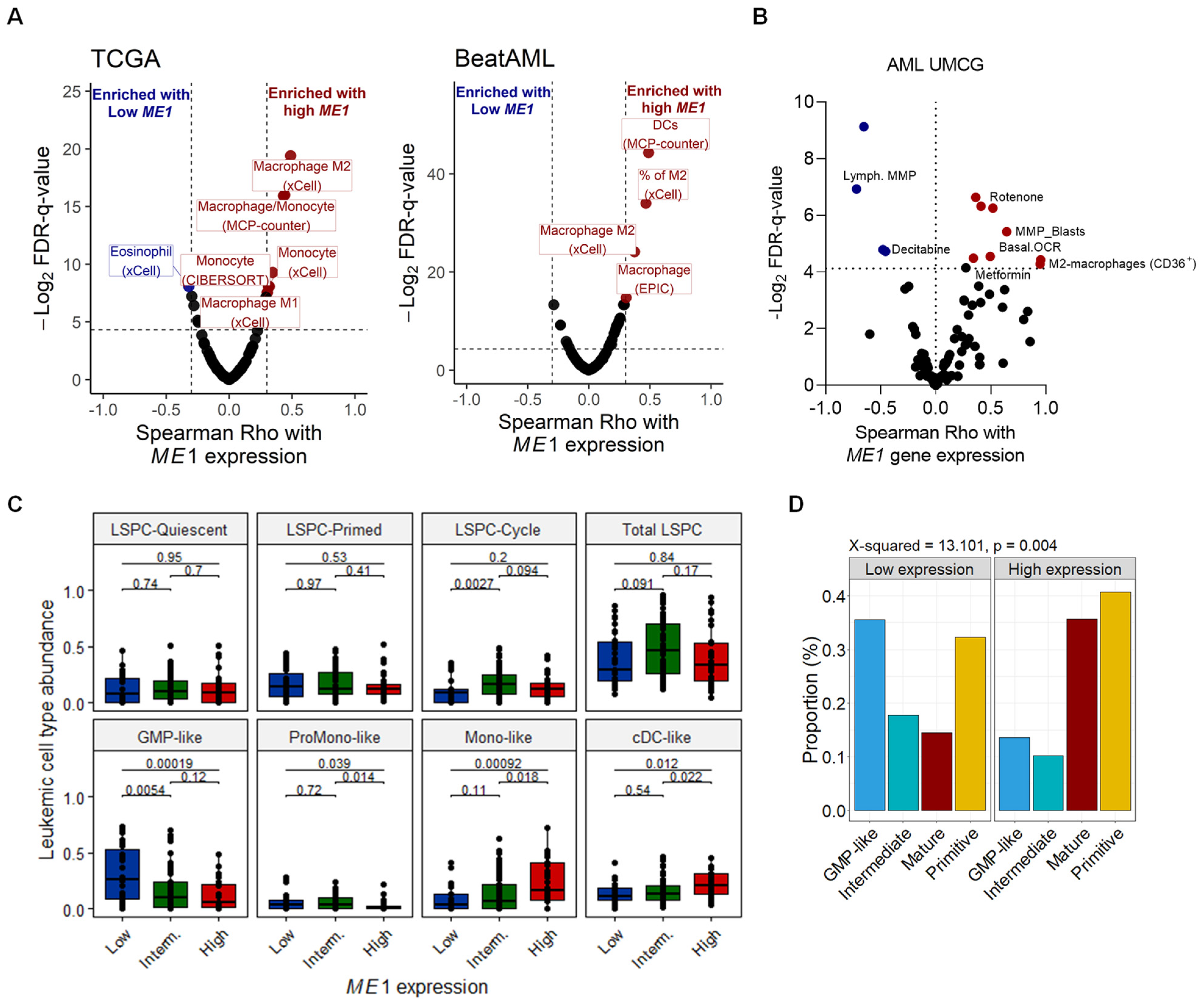 Cancers 15 00296 g005