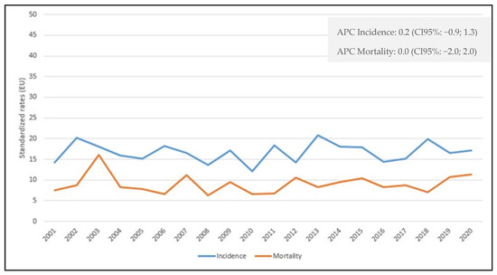 Cancers 15 00299 g001