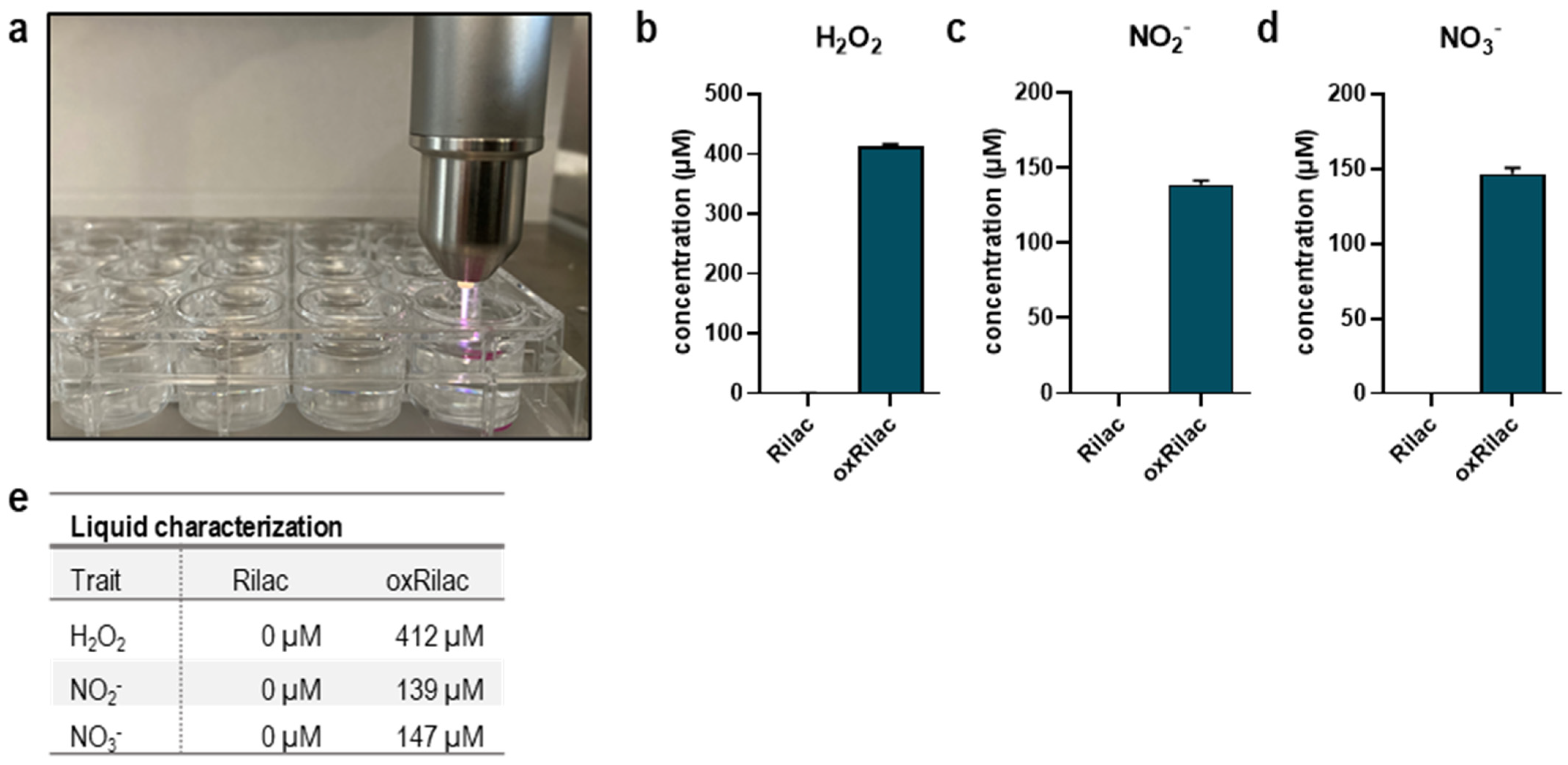 Cancers 15 00319 g0a1