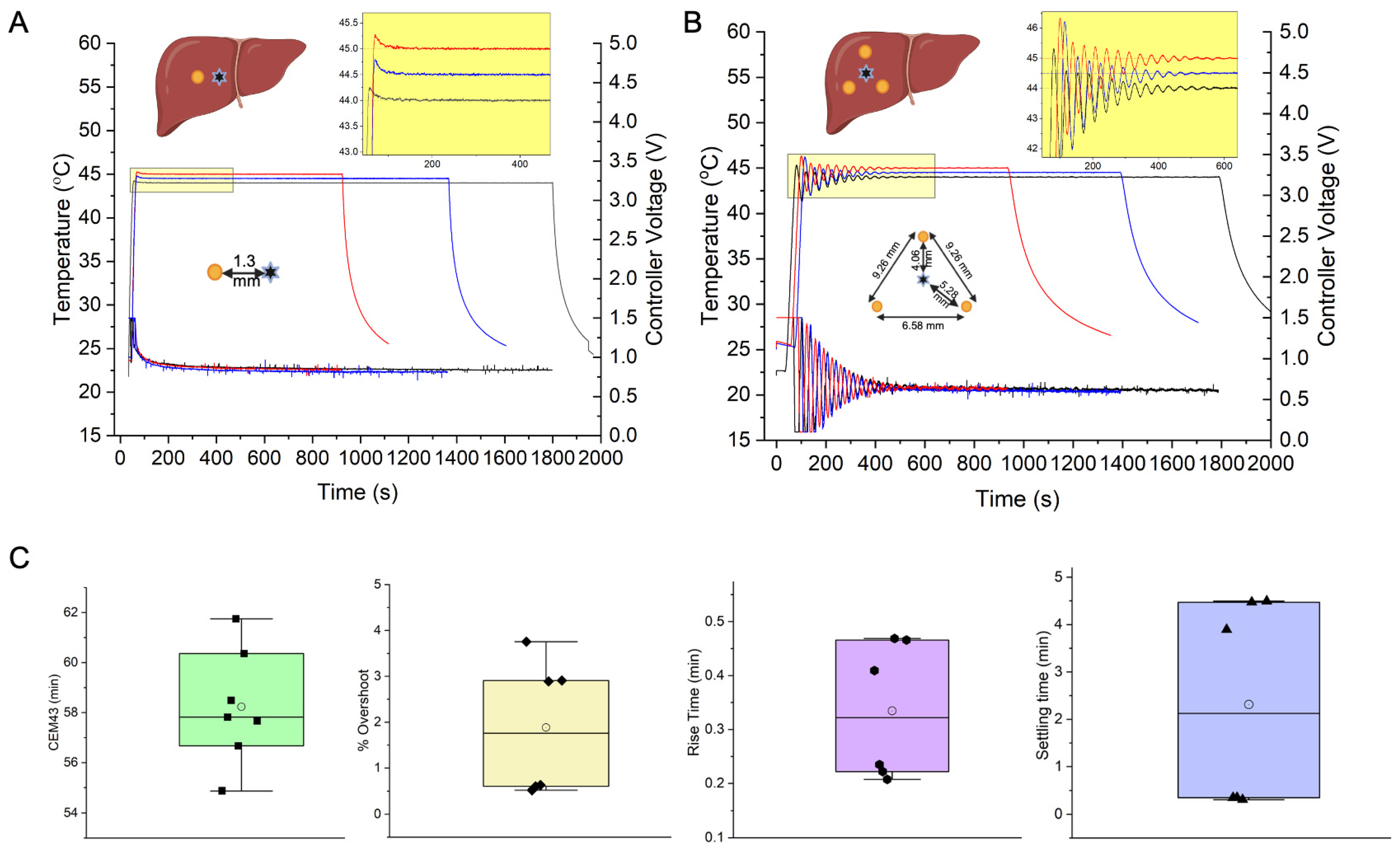 Cancers 15 00327 g003