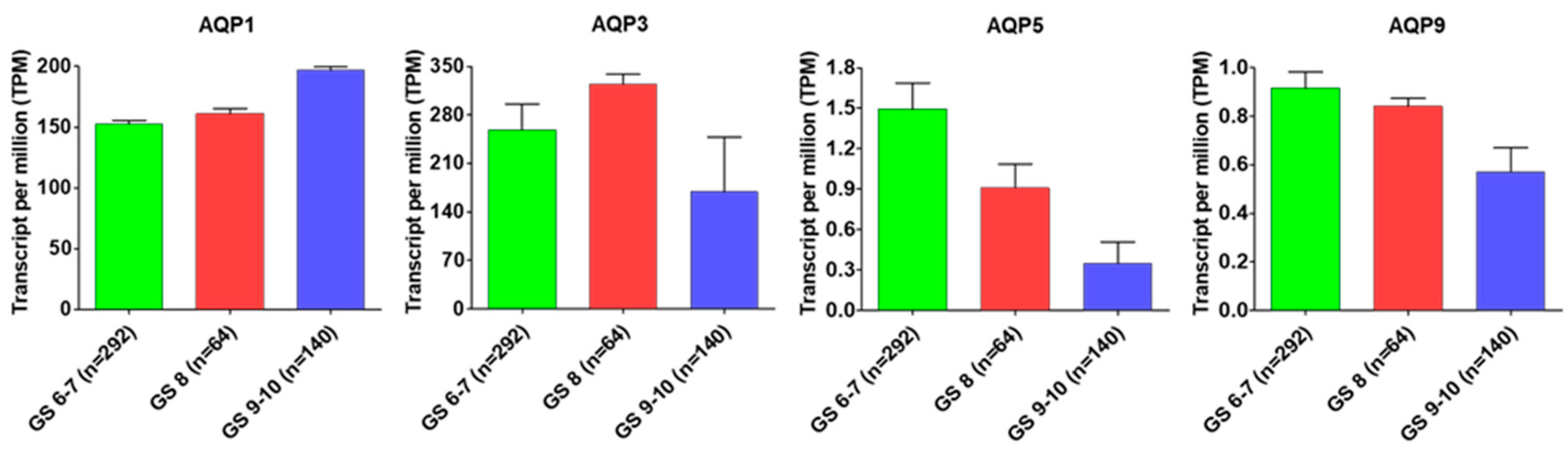 Cancers 15 00331 g002
