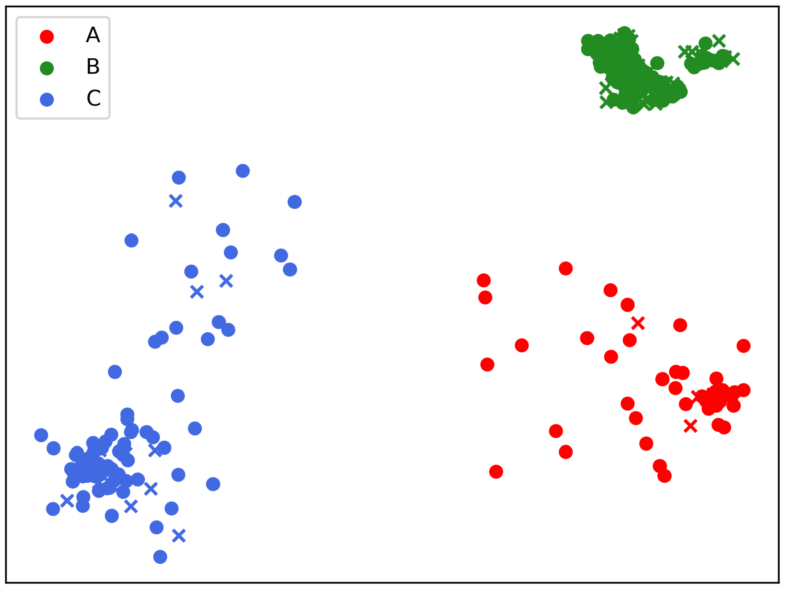 Cancers 15 00336 g002