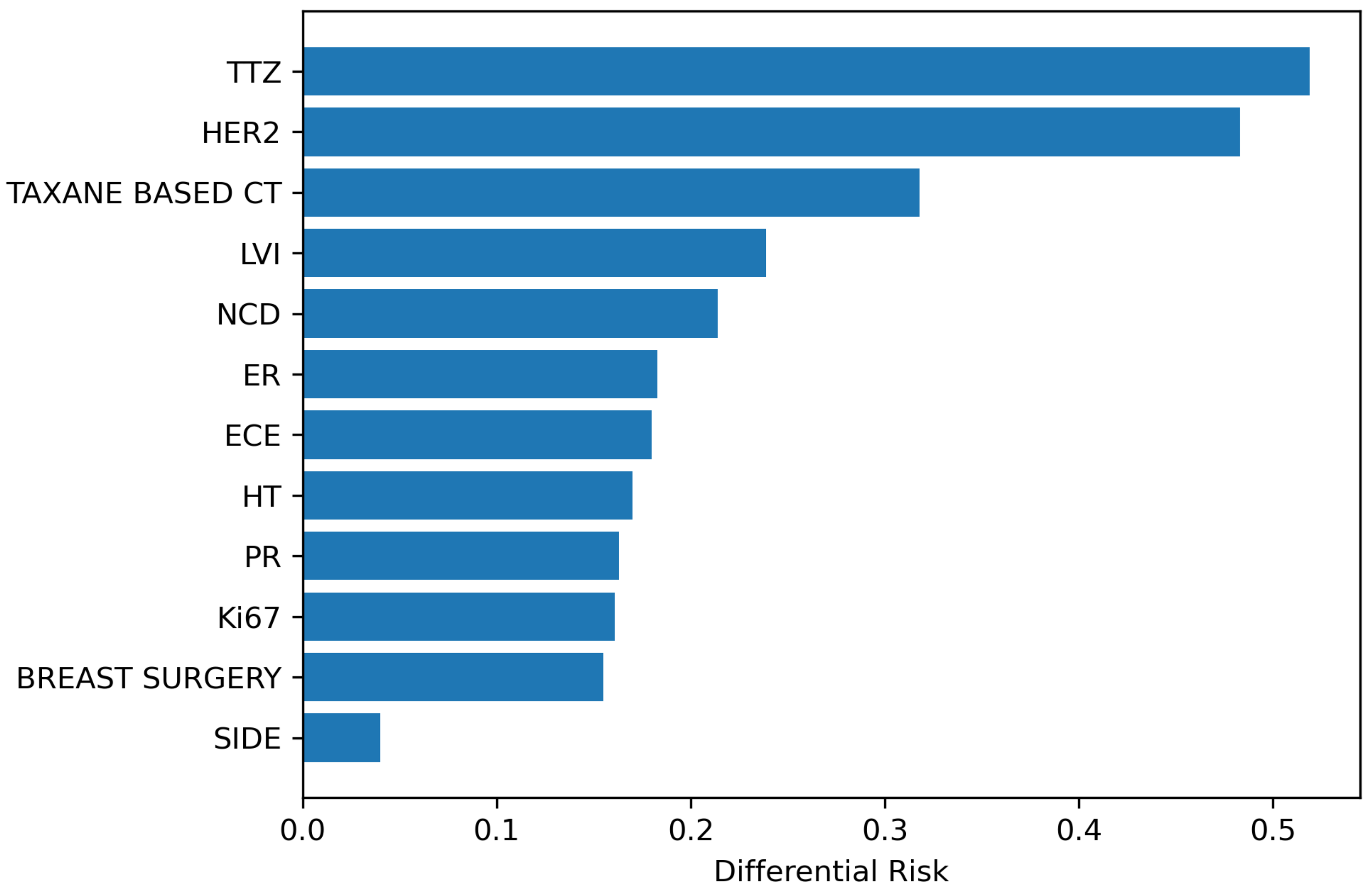 Cancers 15 00336 g004