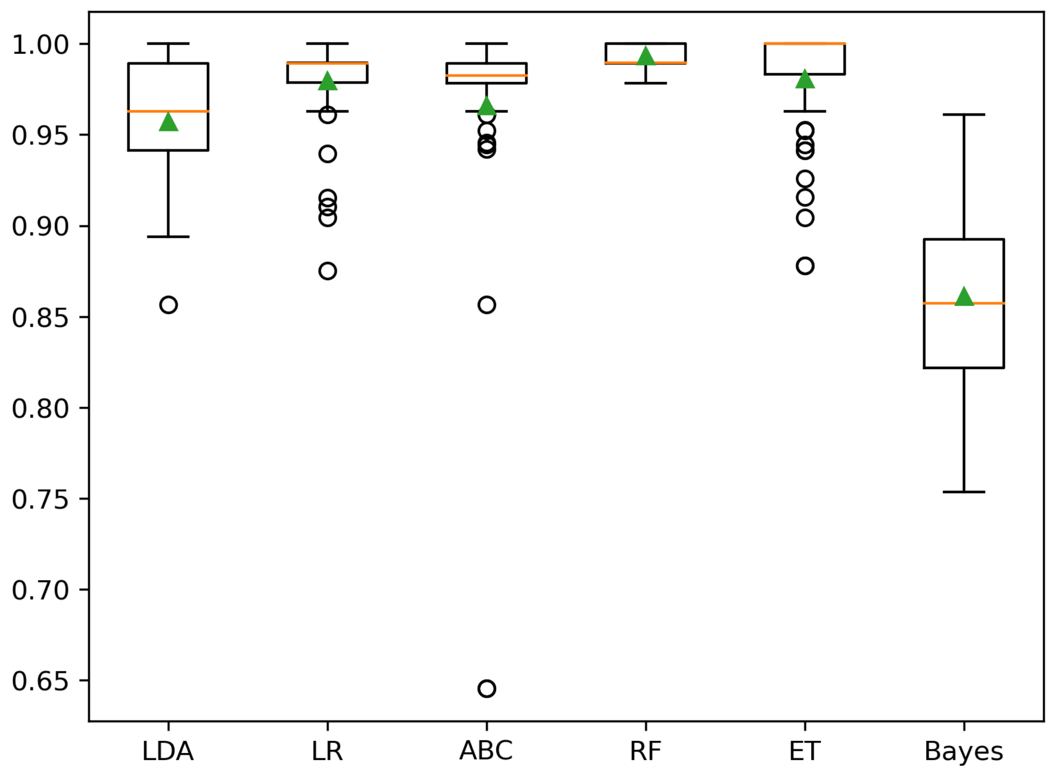 Cancers 15 00336 g005