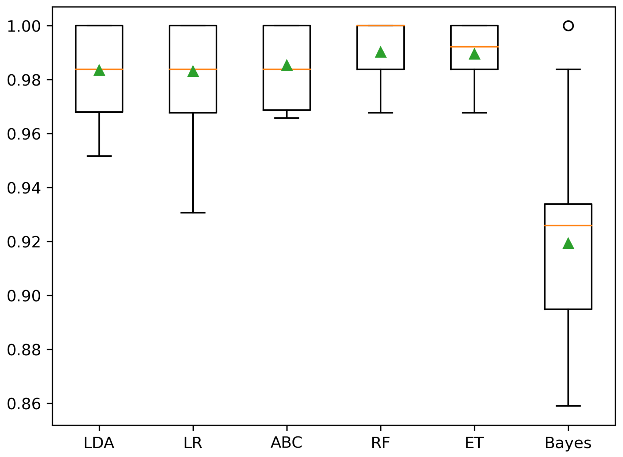 Cancers 15 00336 g006
