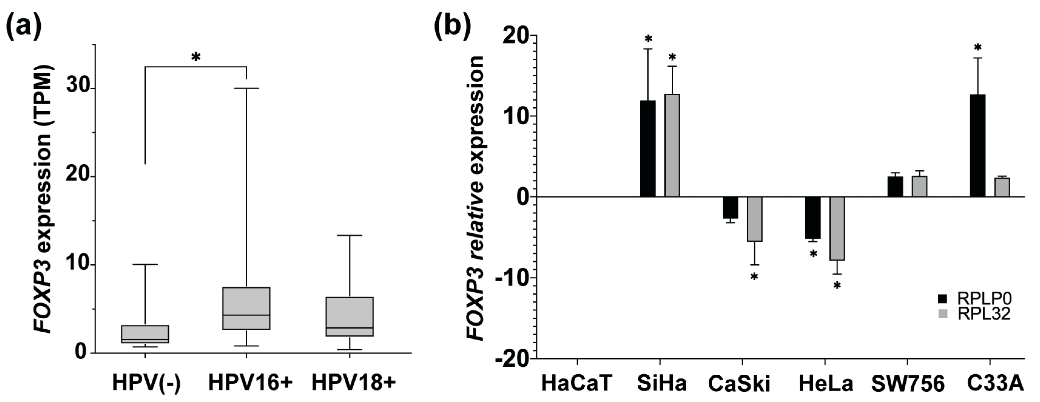 Cancers 15 00347 g003 Cancers 15 00347 g003