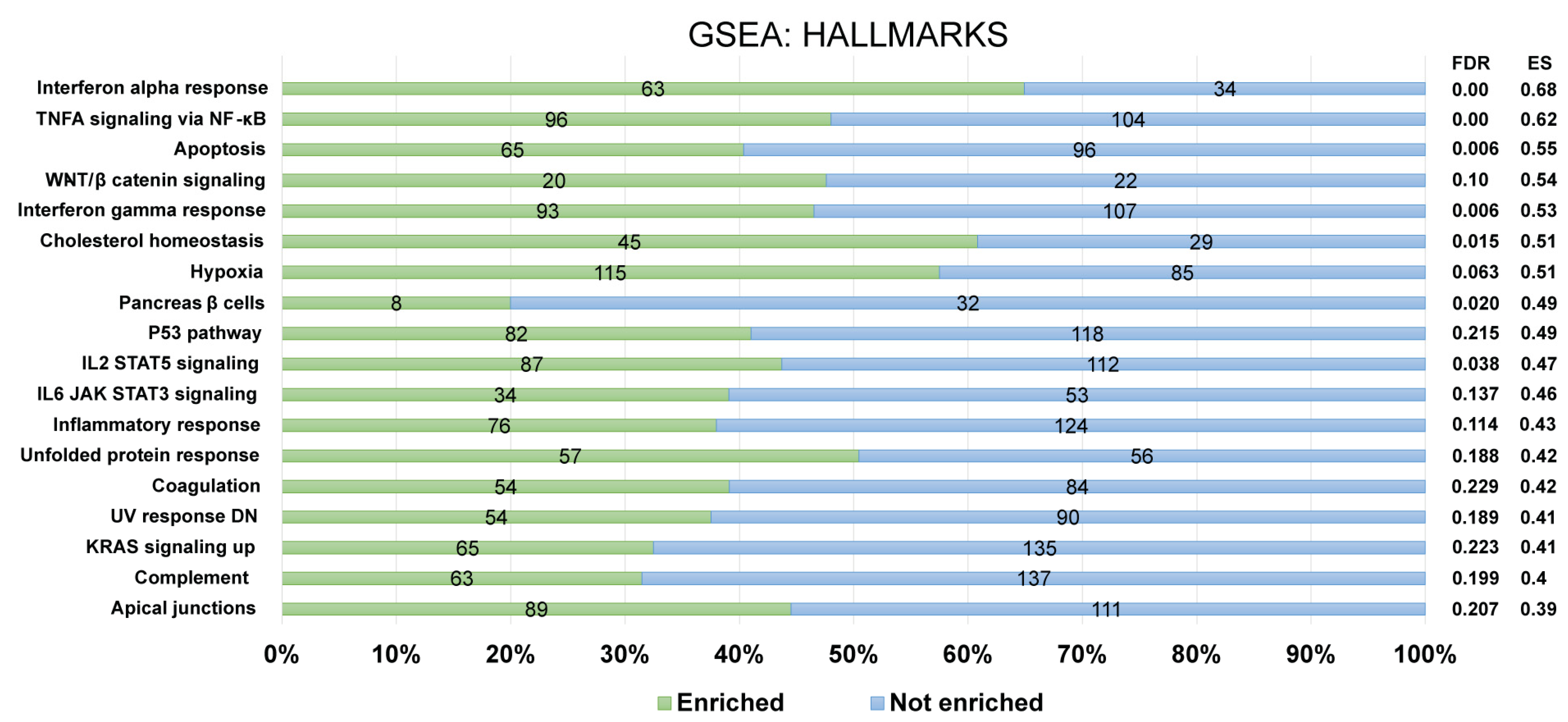 Cancers 15 00347 g007 Cancers 15 00347 g007