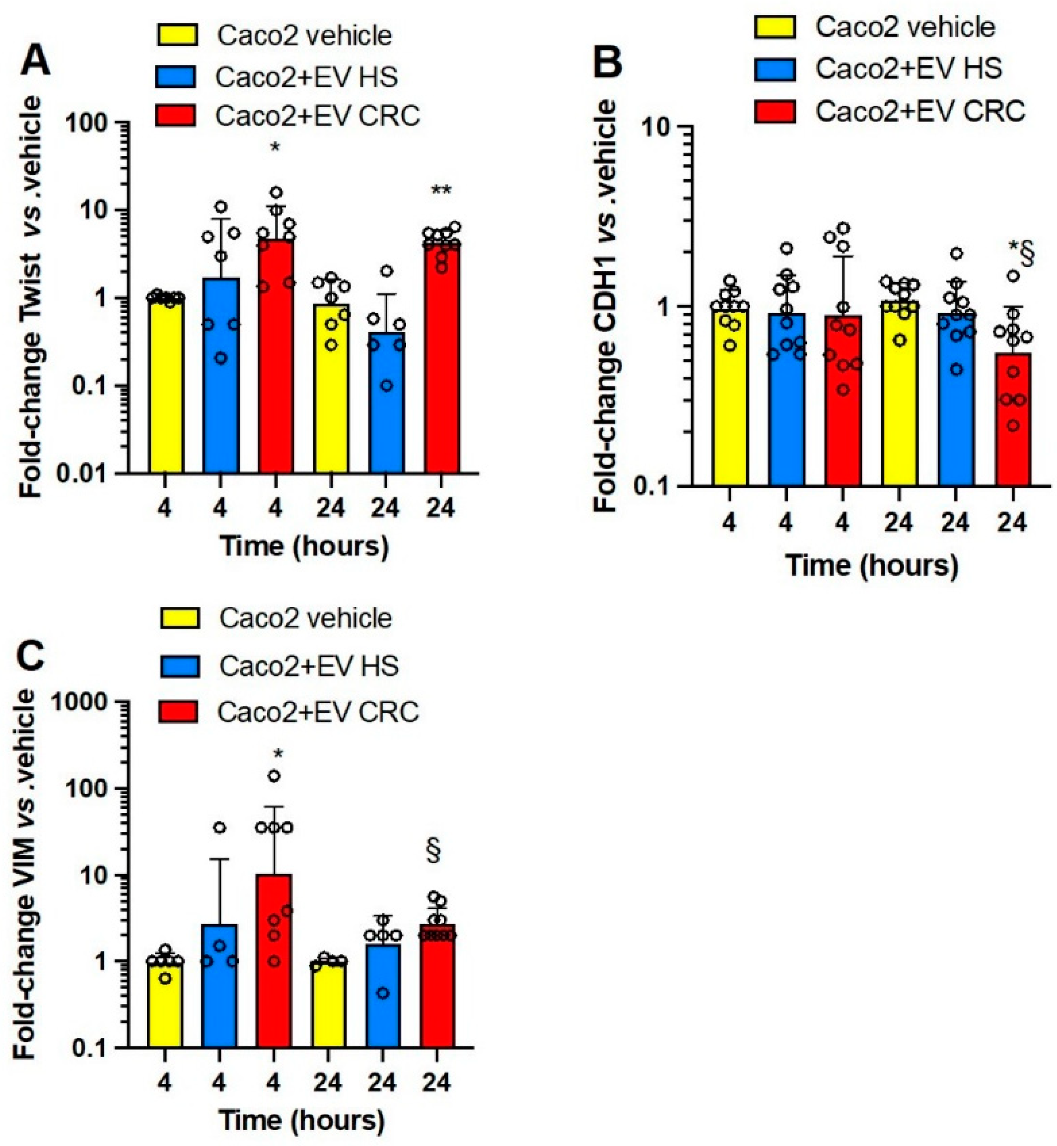 Cancers 15 00350 g006