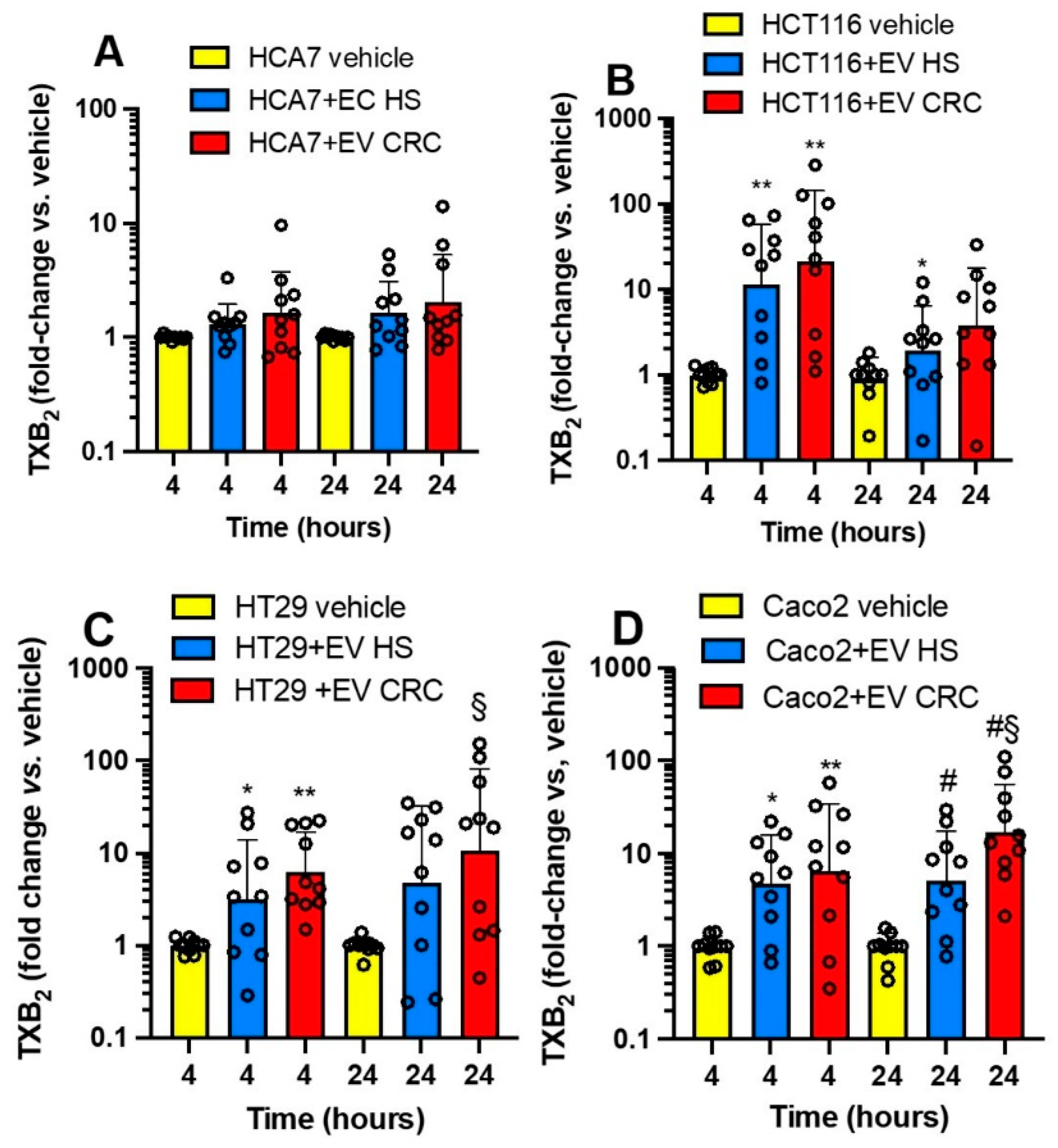 Cancers 15 00350 g008