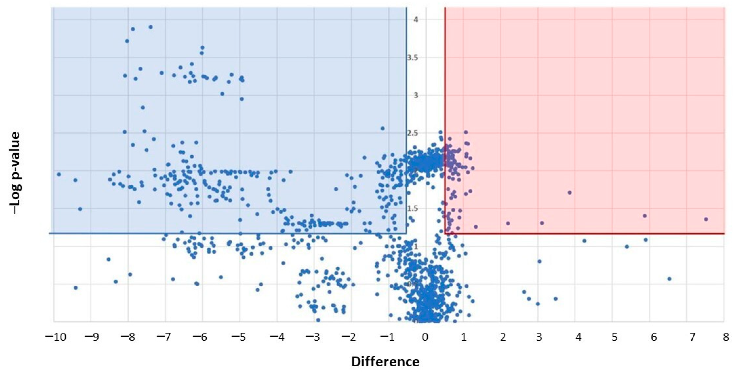 Cancers 15 00350 g009