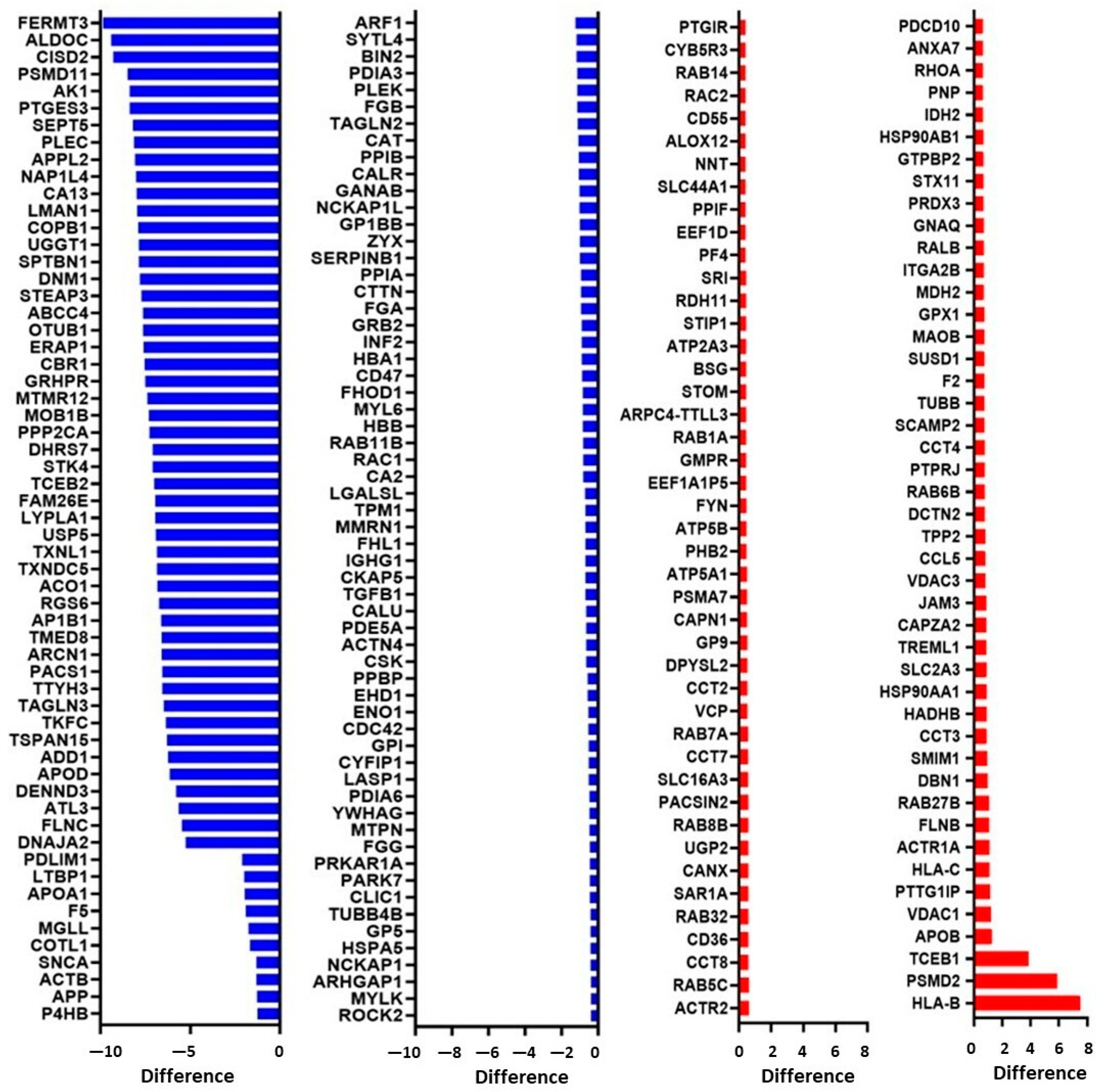 Cancers 15 00350 g010