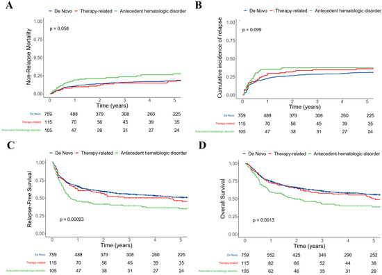 Cancers 15 00352 g001