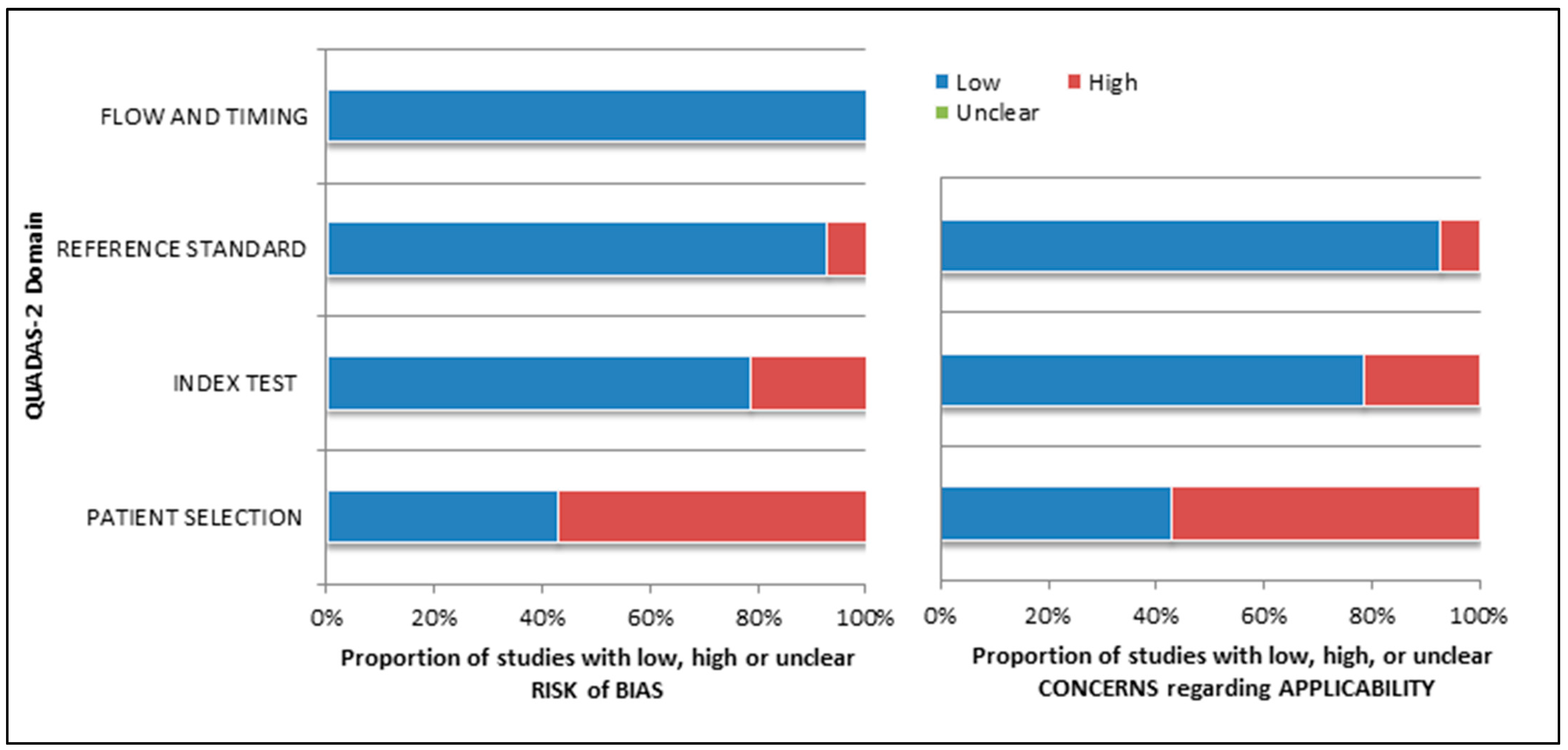 Cancers 15 00355 g002